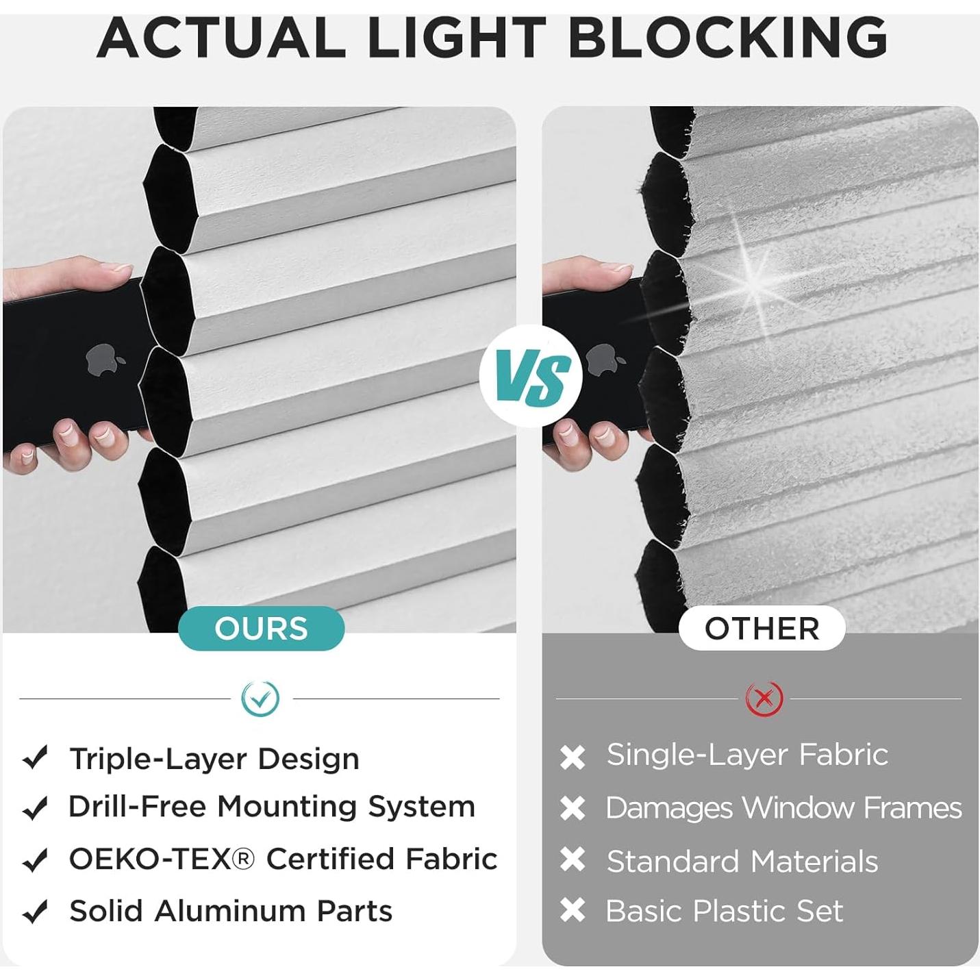 Persianas Celulares Joydeco Blackout 38.1x91.4cm Sin Cuerda