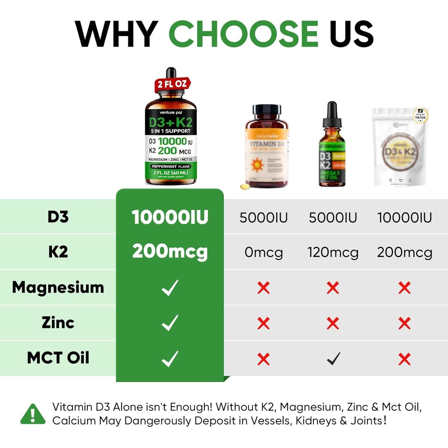 Vitamina D3 10000 UI y K2 200 mcg Venture Pal - 60 Días