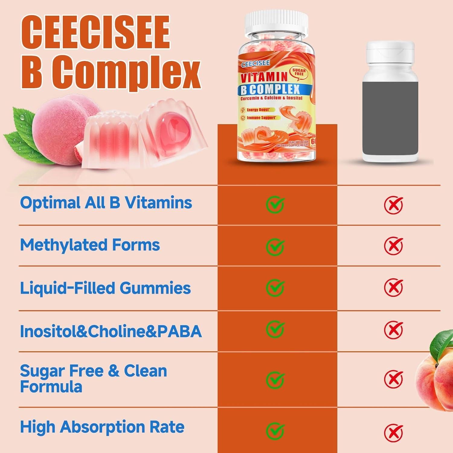 Gomas Vitaminas B Metiladas Ceecisee 60 Unidades Durazno
