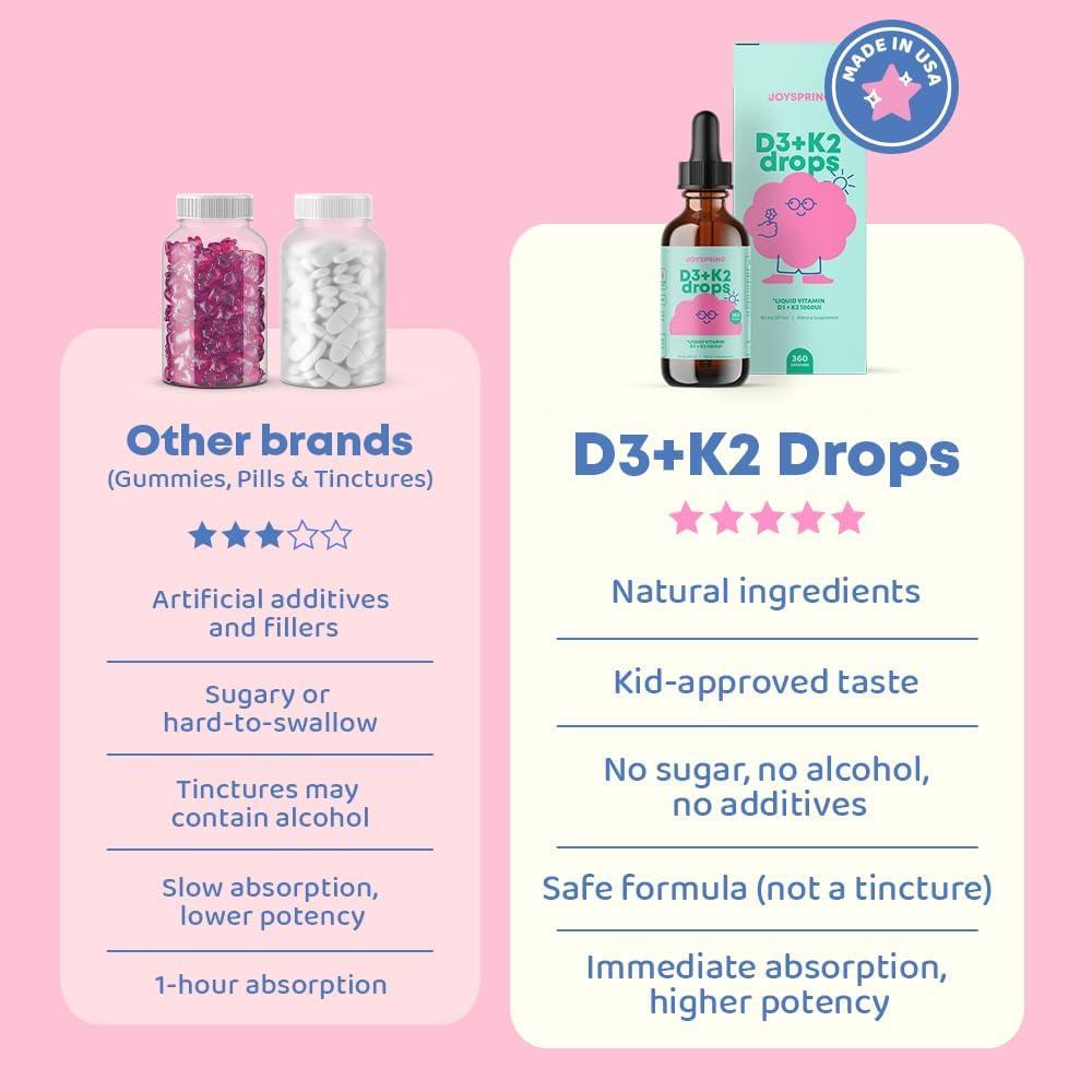 Gotas de Vitamina D3 + K2 JoySpring 59 ml - Suplemento Niños