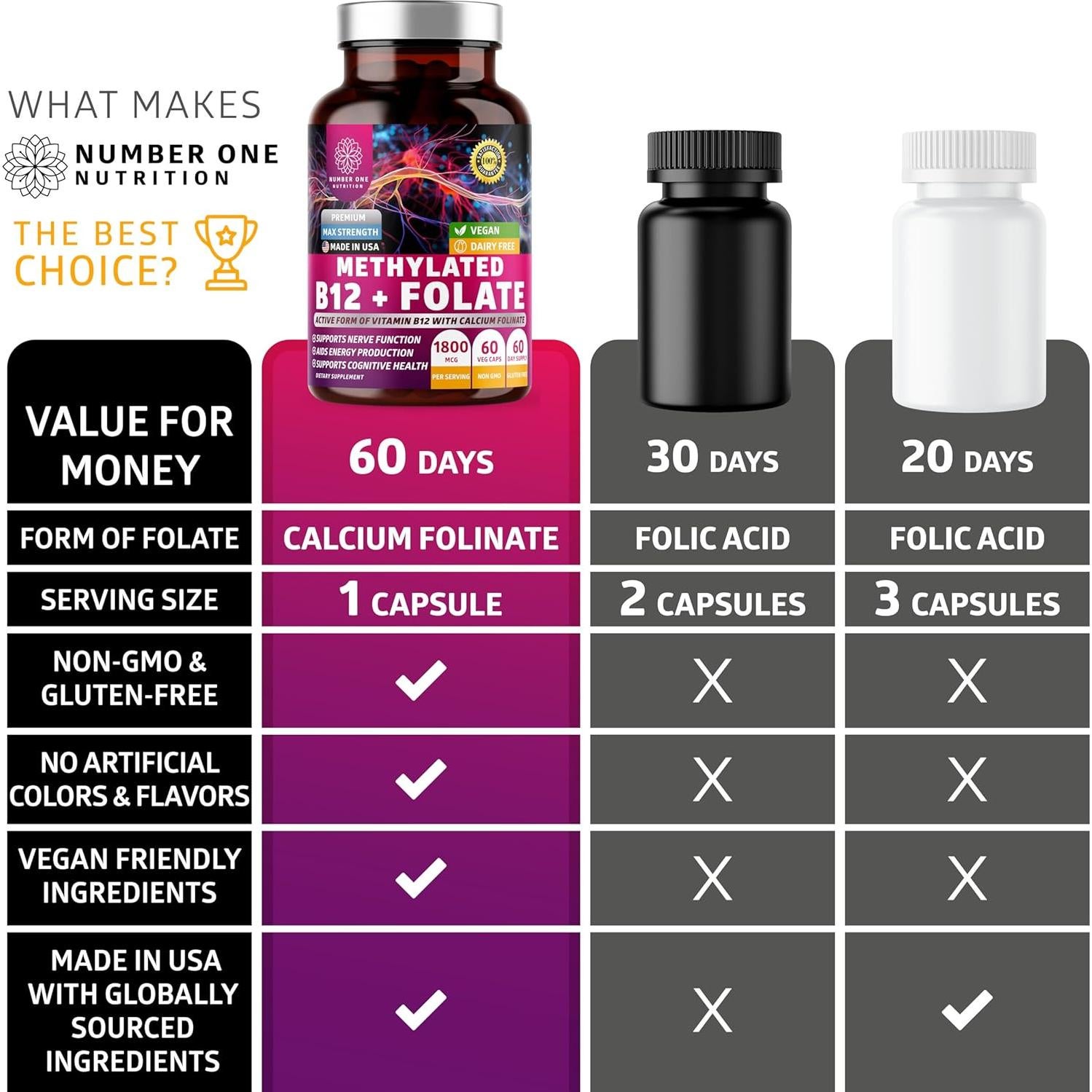 Suplemento B12 Metilada + Folato Number One Nutrition 60 Cápsulas