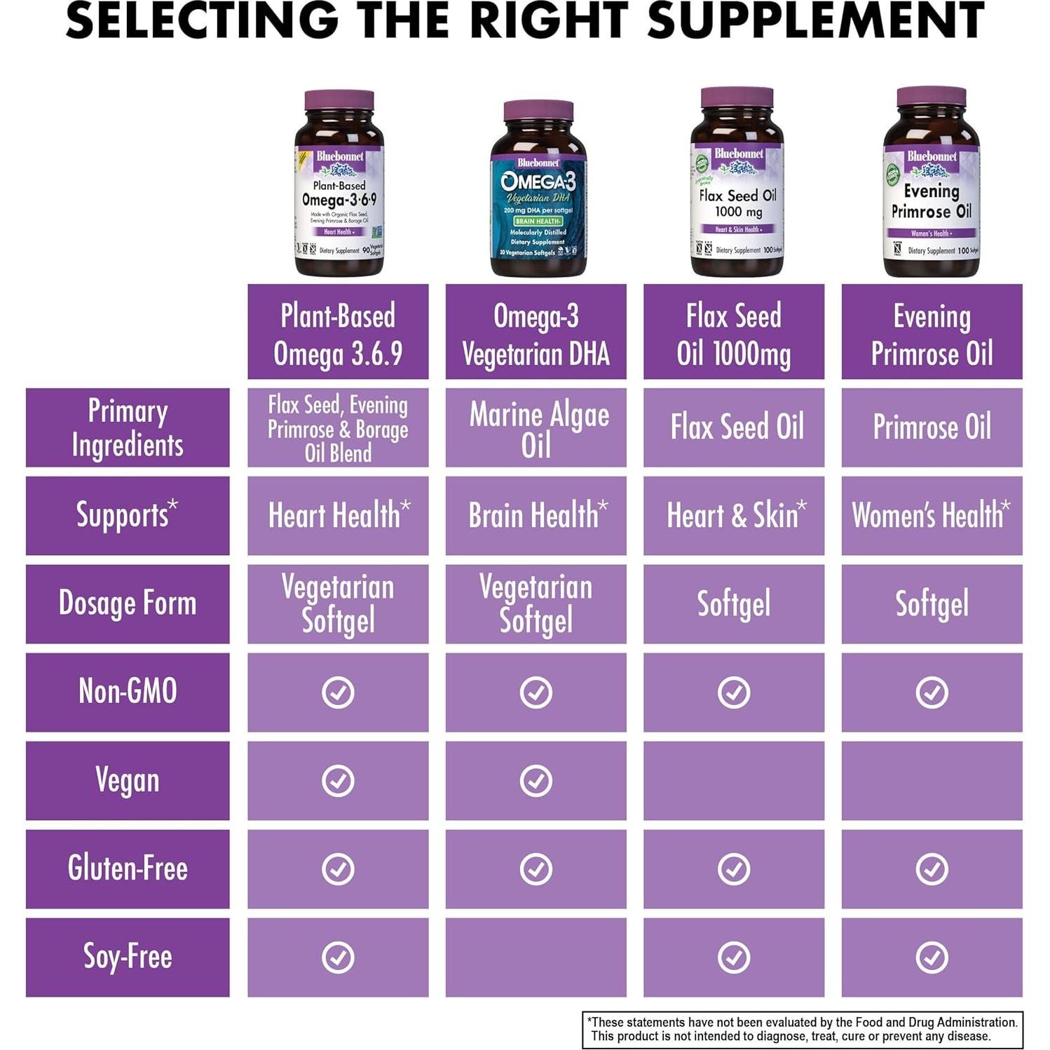 Omega 3-6-9 Vegano Bluebonnet - 1000 mg - 90 Gelatinas Blandas