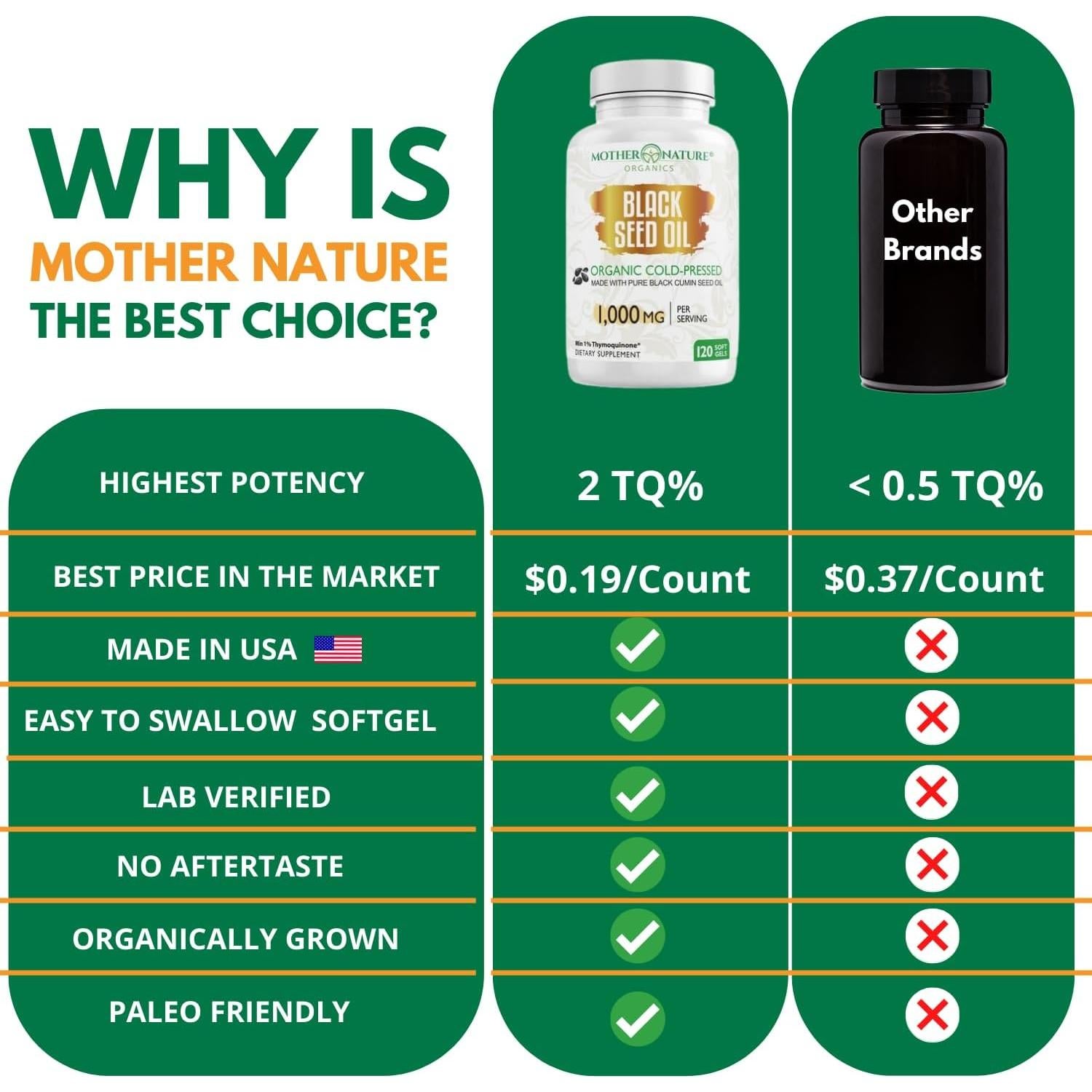 Cápsulas de Aceite de Semilla Negra Orgánico MNO 1000mg 120ct