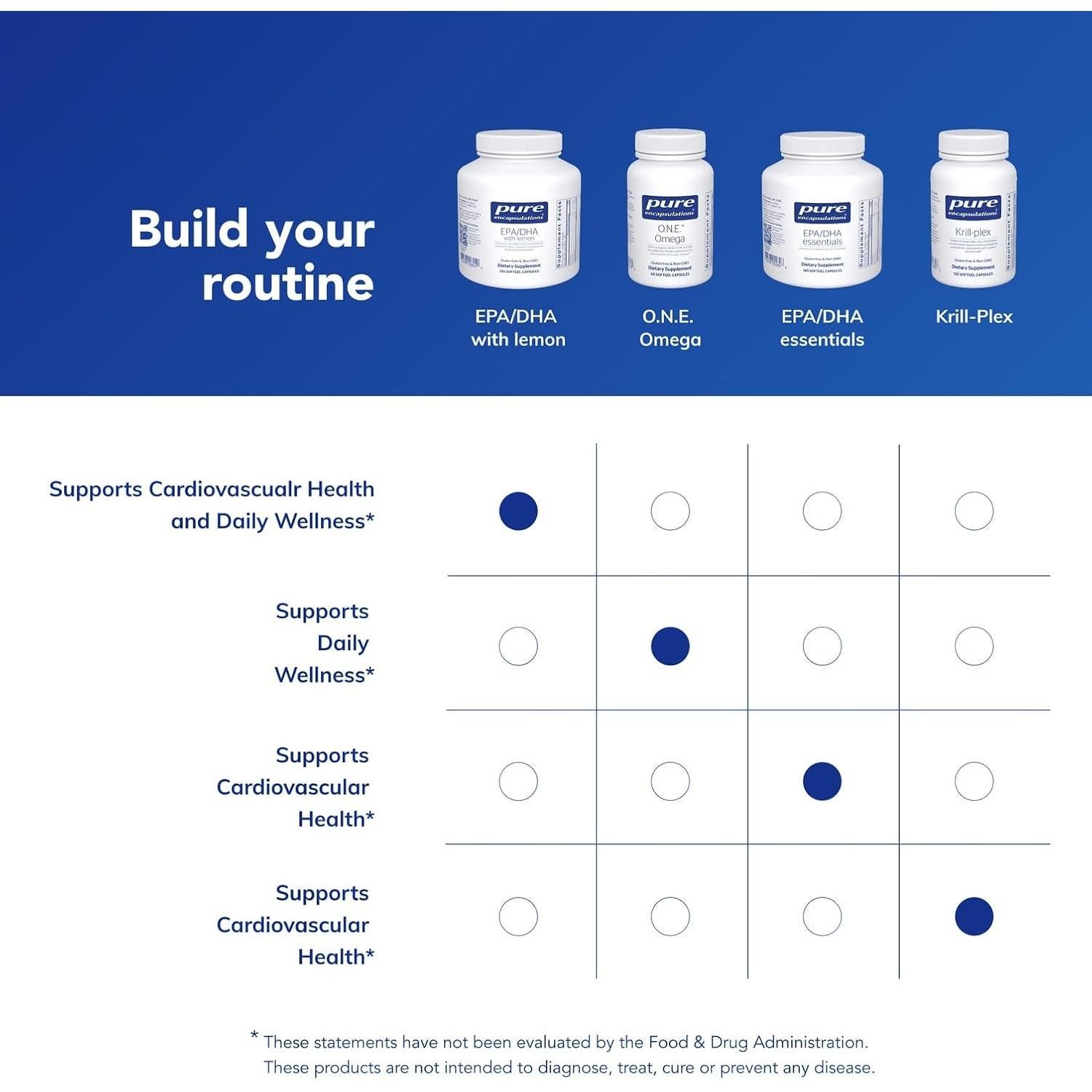 Suplemento Omega-3 EPA/DHA Pure Encapsulations 120 Cápsulas