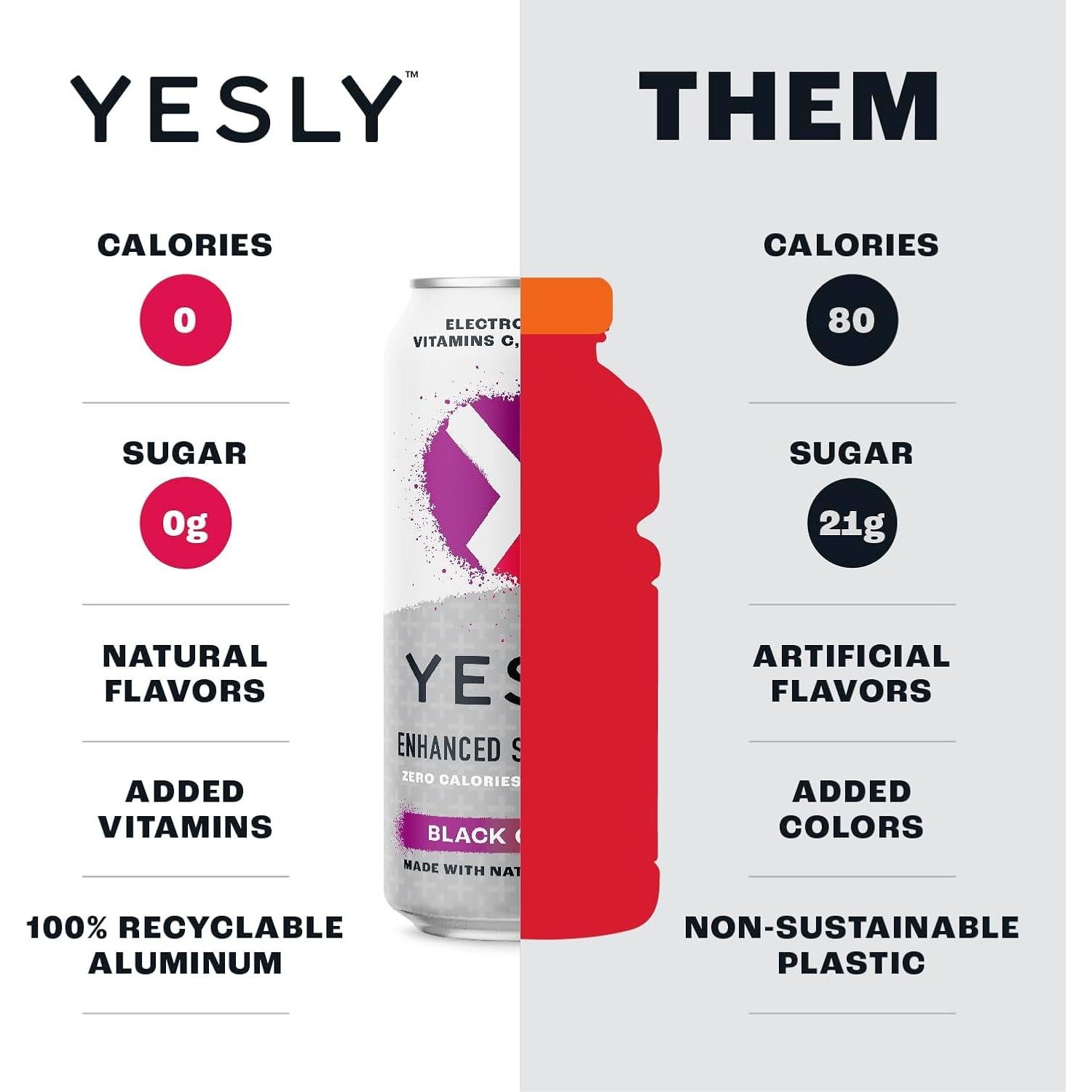 Agua Funcional Yesly Cereza Negra 12 Latas 473ml Sin Azúcar