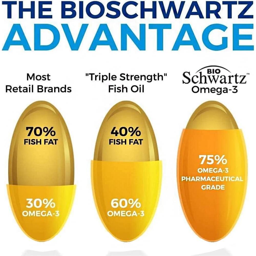 Suplemento Omega 3 BioSchwartz 1200mg + Probiotico 40 Mil UFC