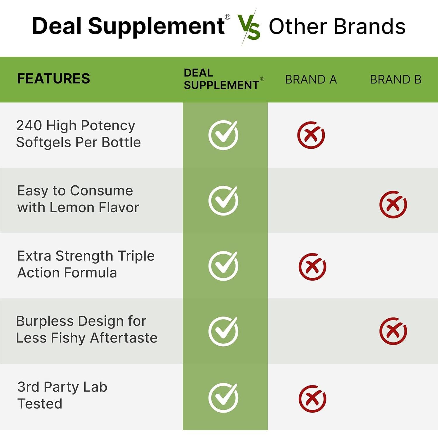 Suplemento Omega 3-6-9 Deal Supplement 3600mg 240 Gelatinas