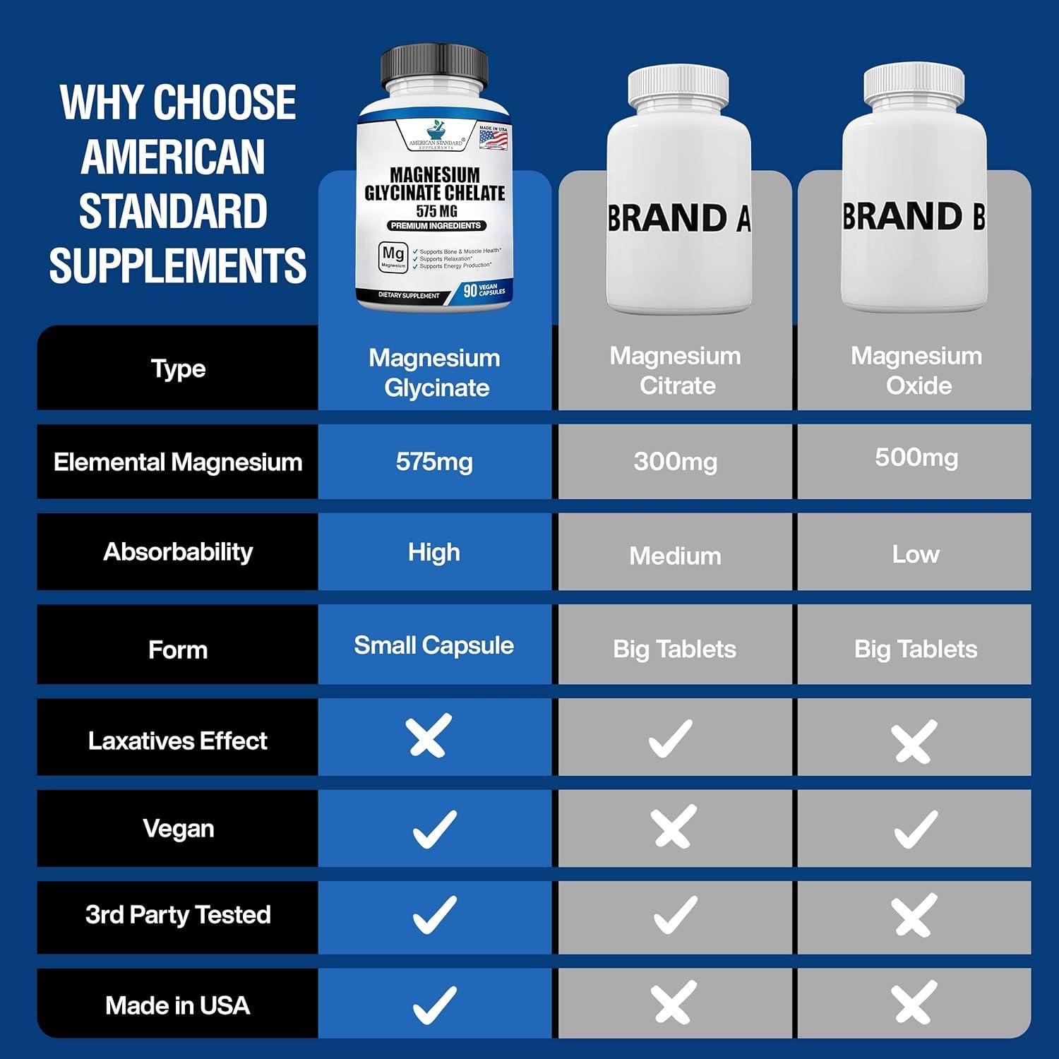 Magnesium Glycinate 575mg per Serving, 90 Veggie Capsules, Magnesium Supplement for Bone & Muscle Health, Chelated for Maximum Absorption