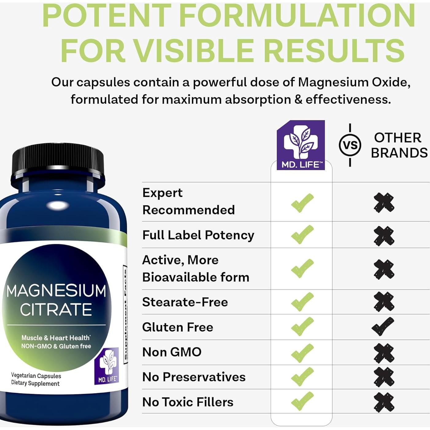 Citrato de Magnesio 250 mg MD.Life - 90 Cápsulas Fáciles de Tragar