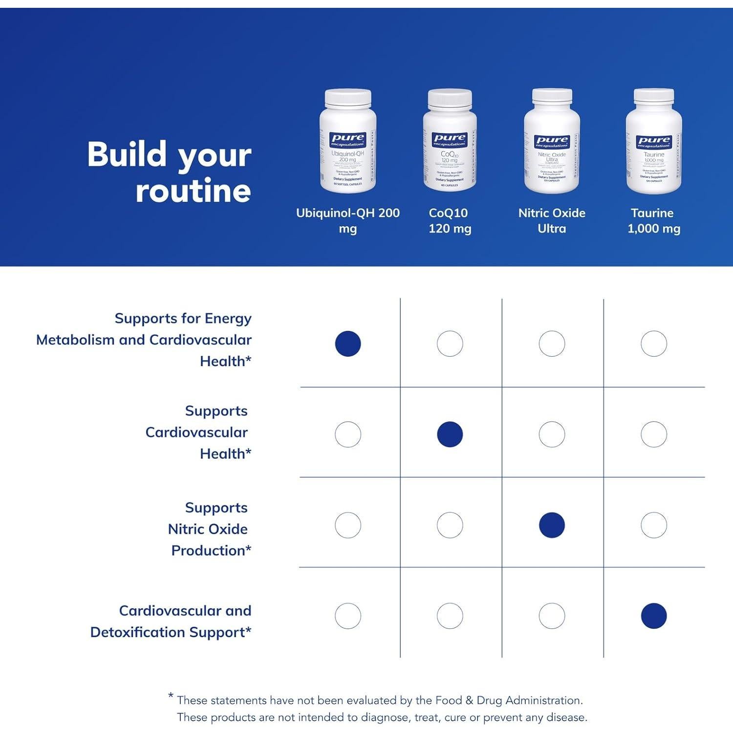 Suplemento Ubiquinol-QH 200 mg Pure Encapsulations - 60 Cápsulas