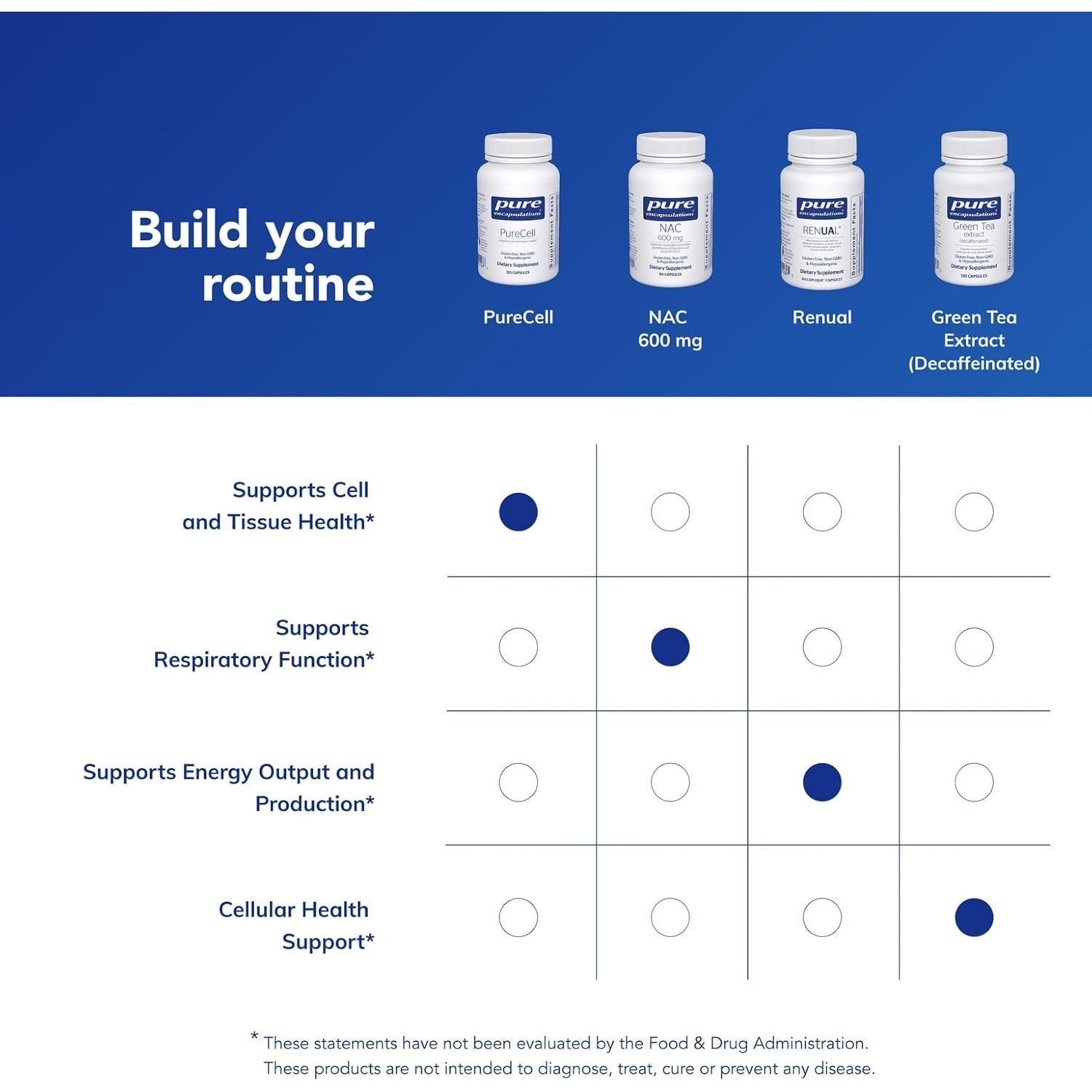 Suplemento Antioxidante Pure Encapsulations PureCell 120 Cápsulas