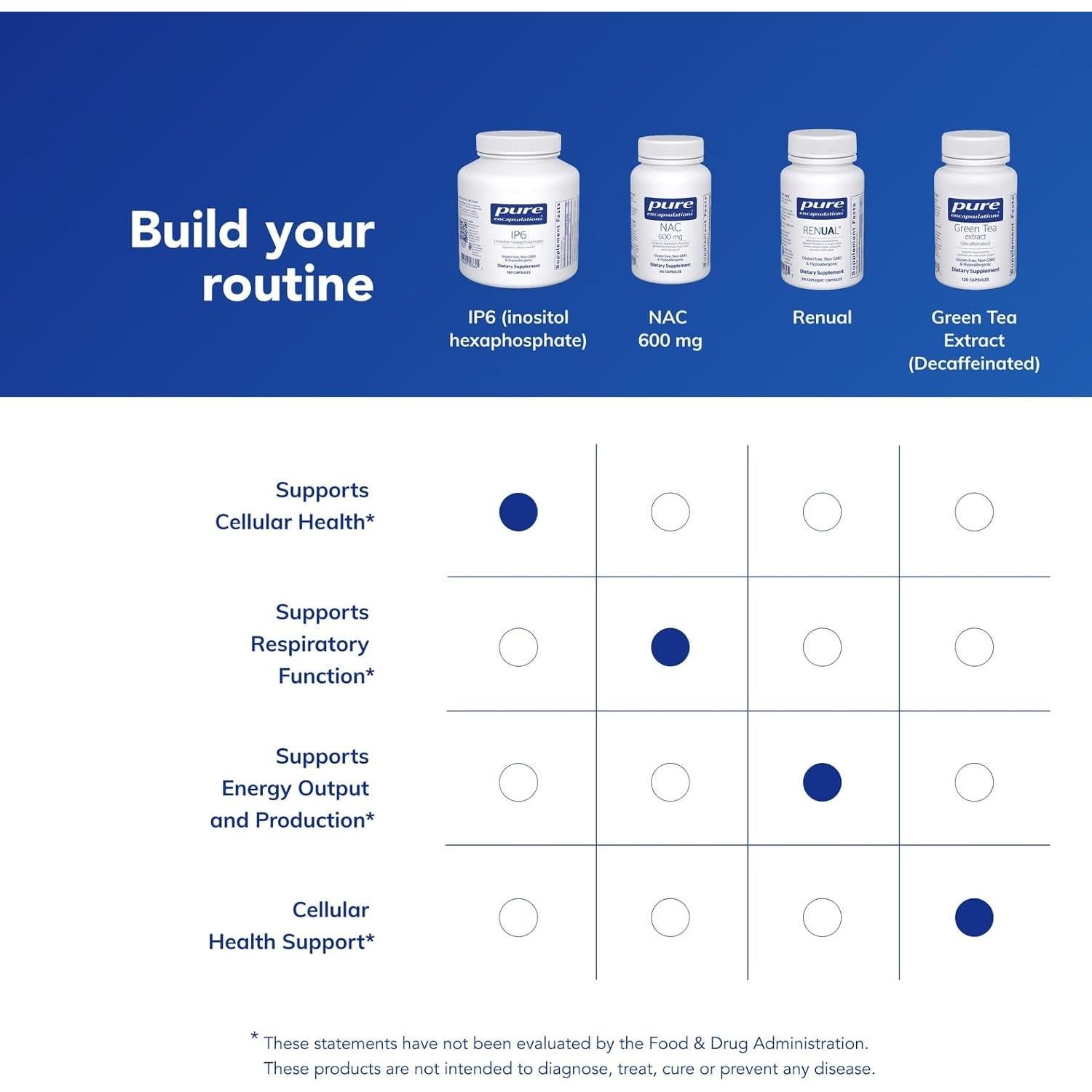 Cápsulas Antioxidantes IP6 Pure Encapsulations 180 Unidades