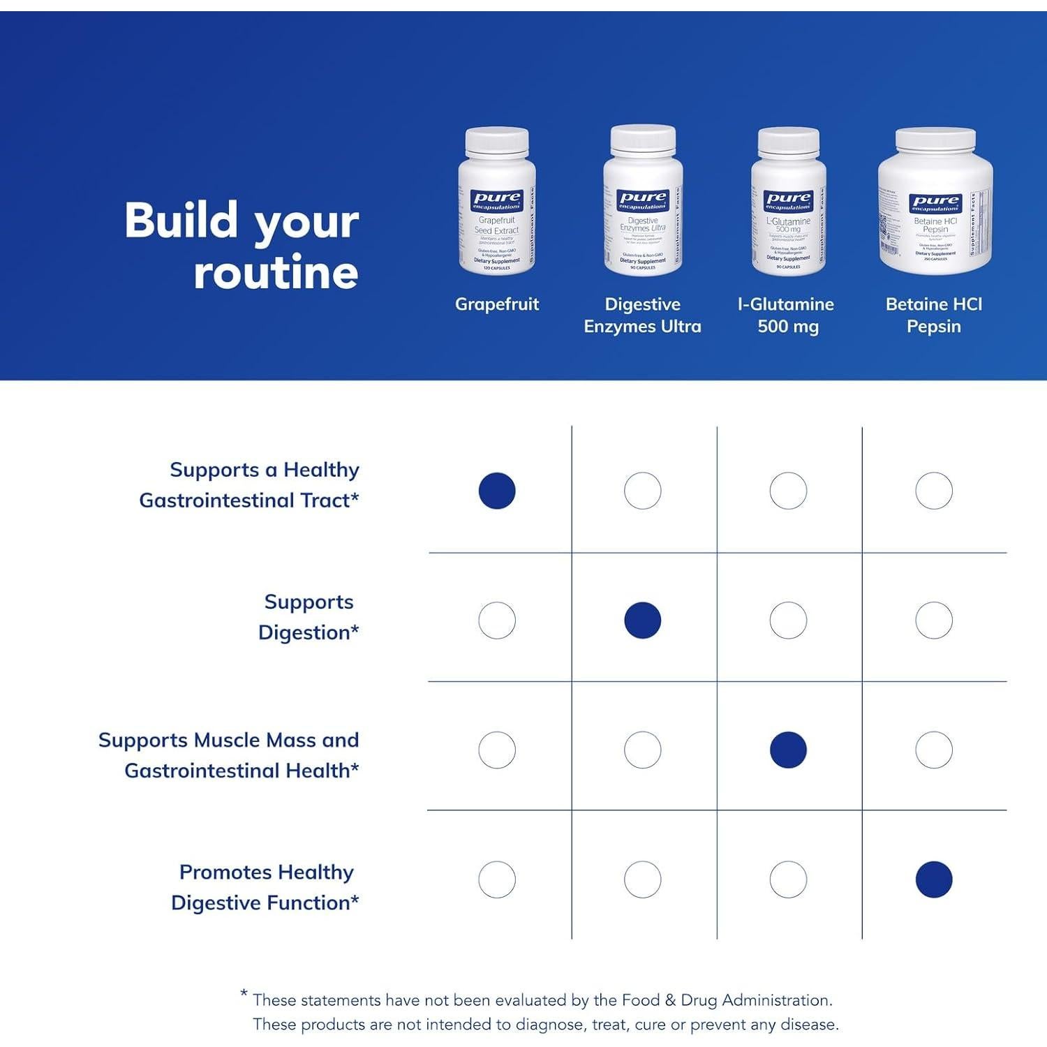 Extracto de Semilla de Pomelo Pure Encapsulations 120 Cápsulas