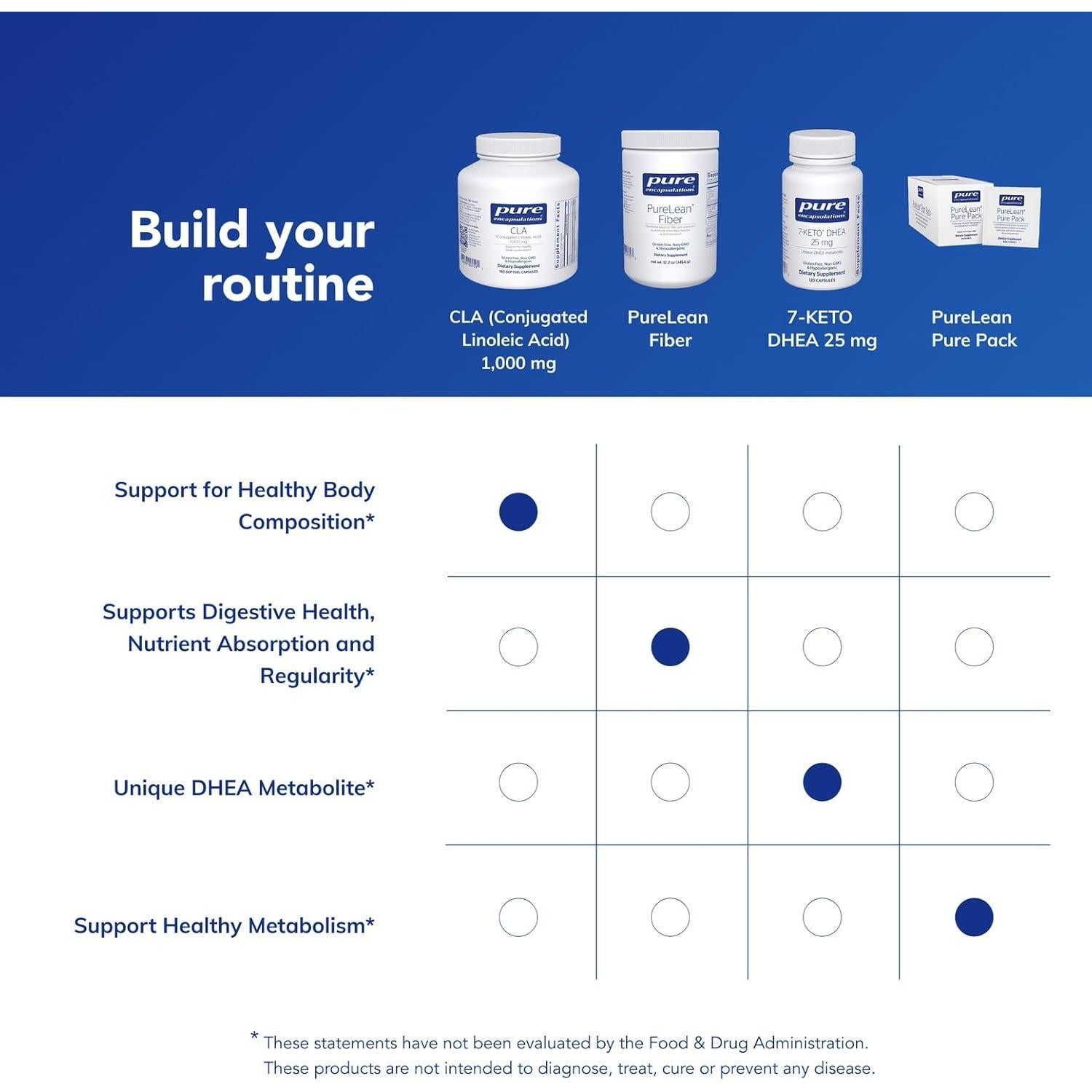 Suplemento CLA Pure Encapsulations 1,000 mg 180 Cápsulas