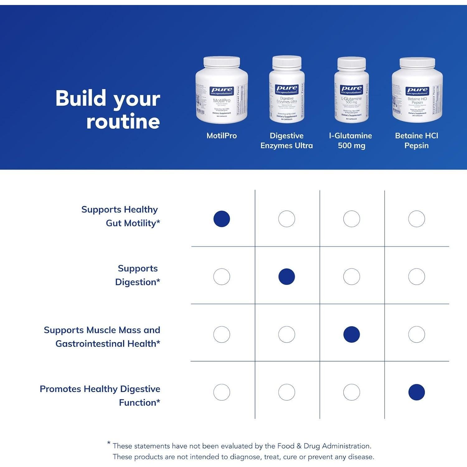 Suplemento Hipoalergénico MotilPro Pure Encapsulations 180 Cápsulas