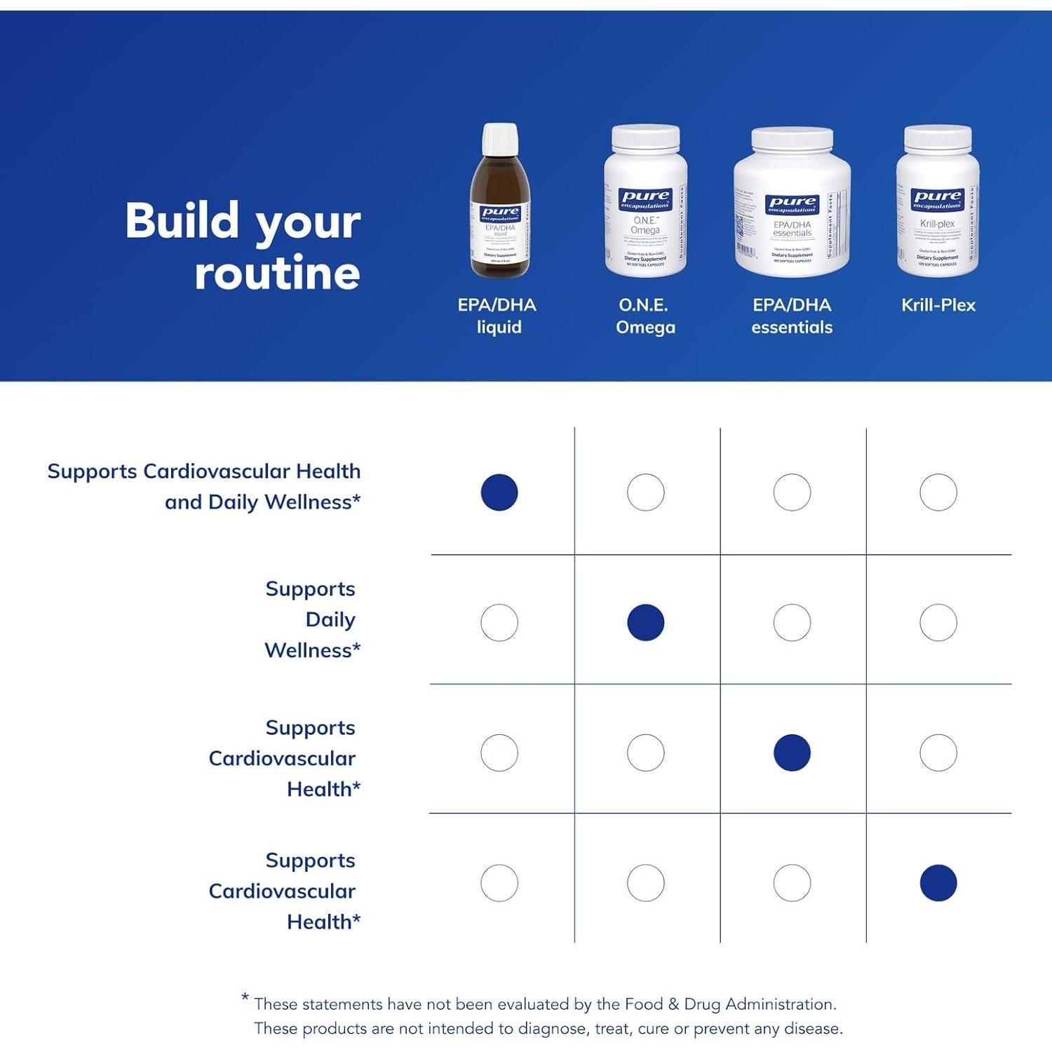 Aceite de Pescado EPA/DHA Líquido Pure Encapsulations 207 ml