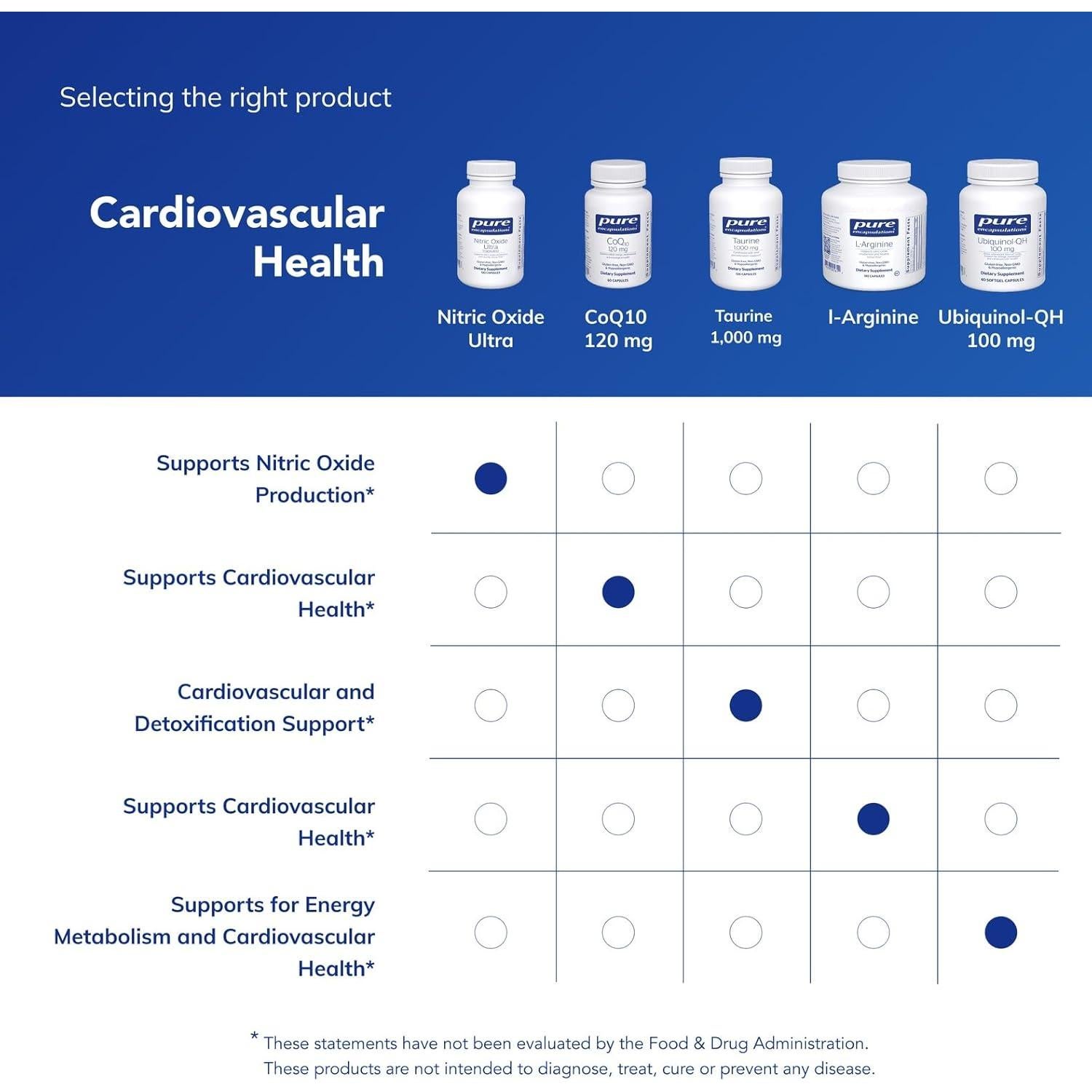 Suplemento Óxido Nítrico Ultra Pure Encapsulations 60 Cápsulas