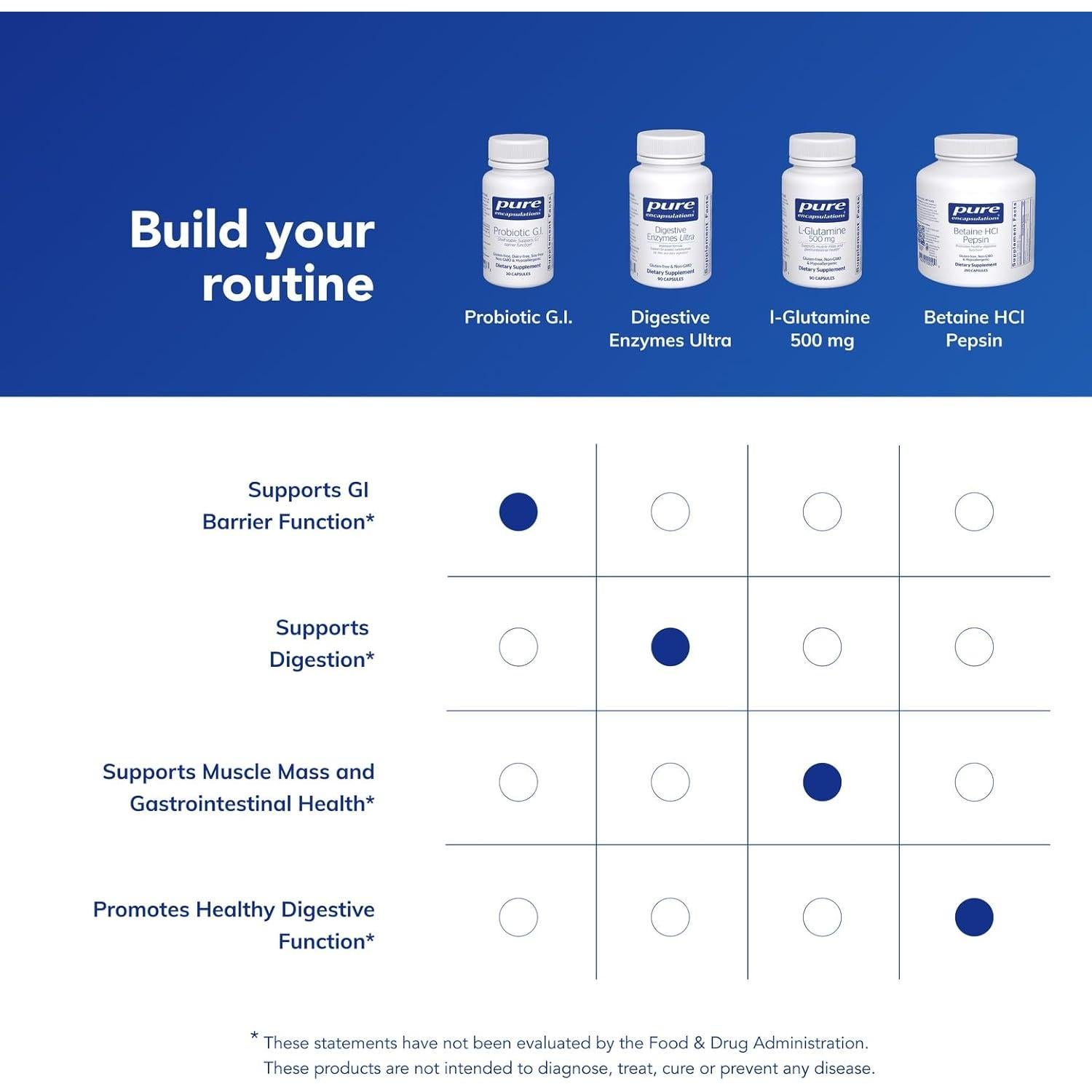 Probiotico G.I. Pure Encapsulations - 30 Cápsulas para Salud Intestinal