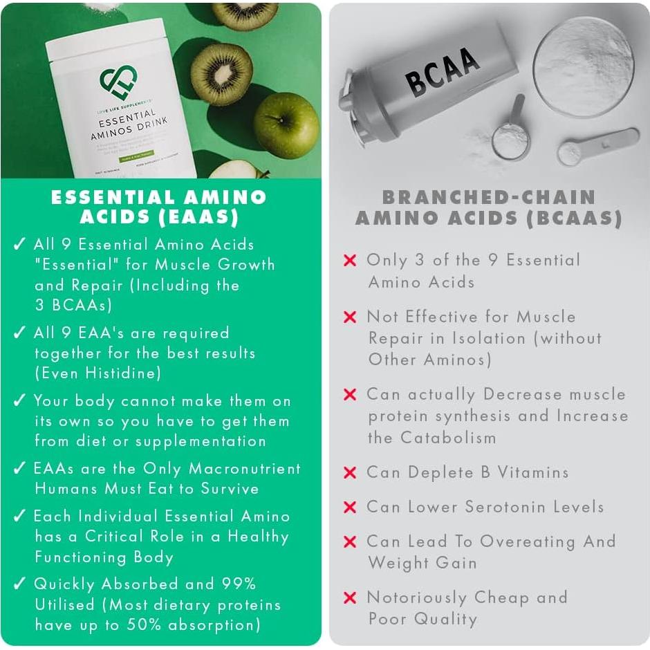 Suplementos Love Life EAA Aminoácidos Esenciales 348g Sabor Manzana y Kiwi