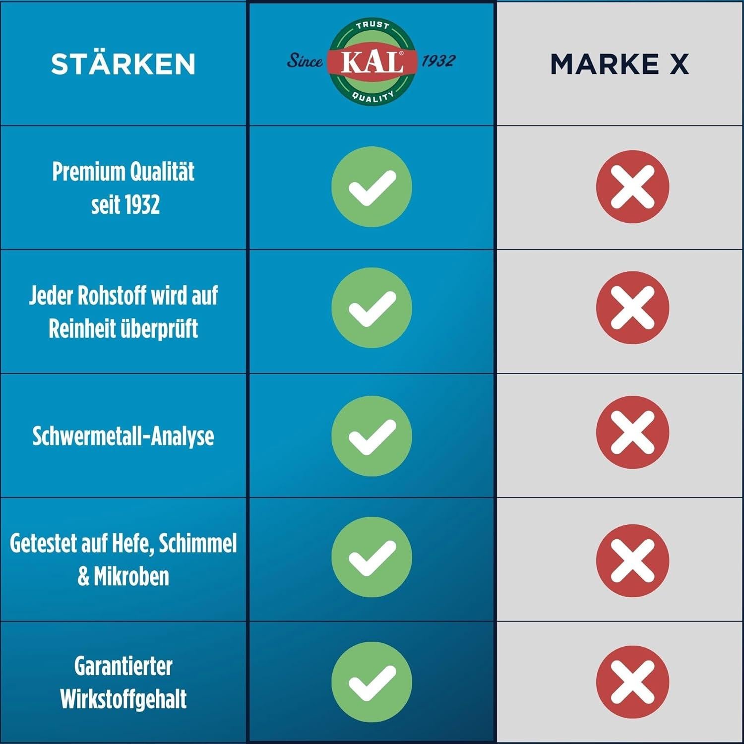 Tabletas de Niacina 250 mg KAL - 100 unidades