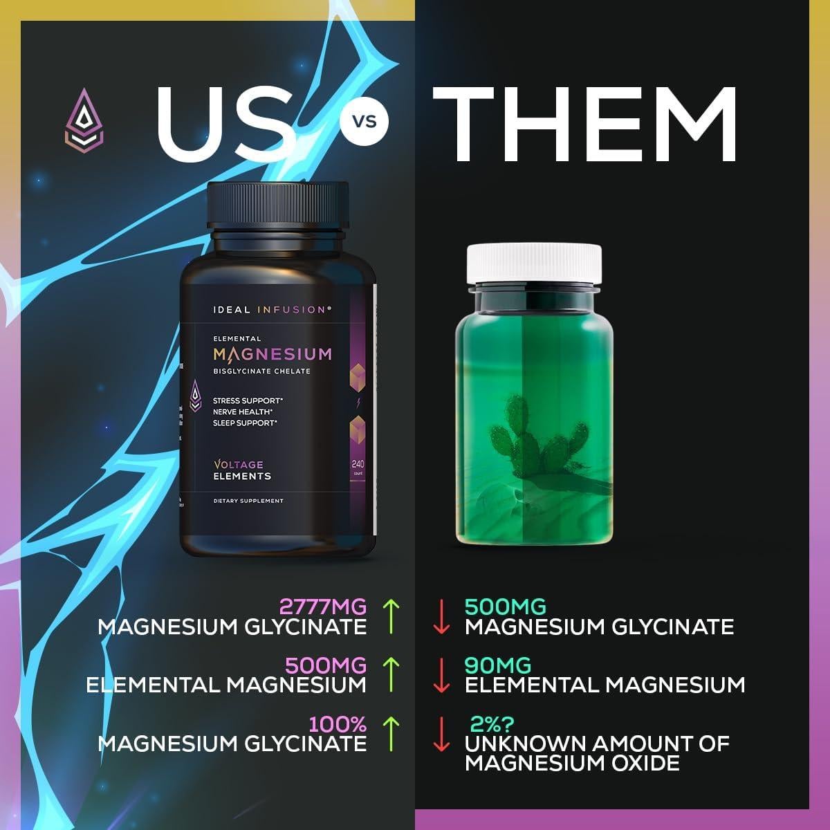 Suplemento de Magnesio Glicinato Elemental 500mg - 240 Cápsulas Veganas