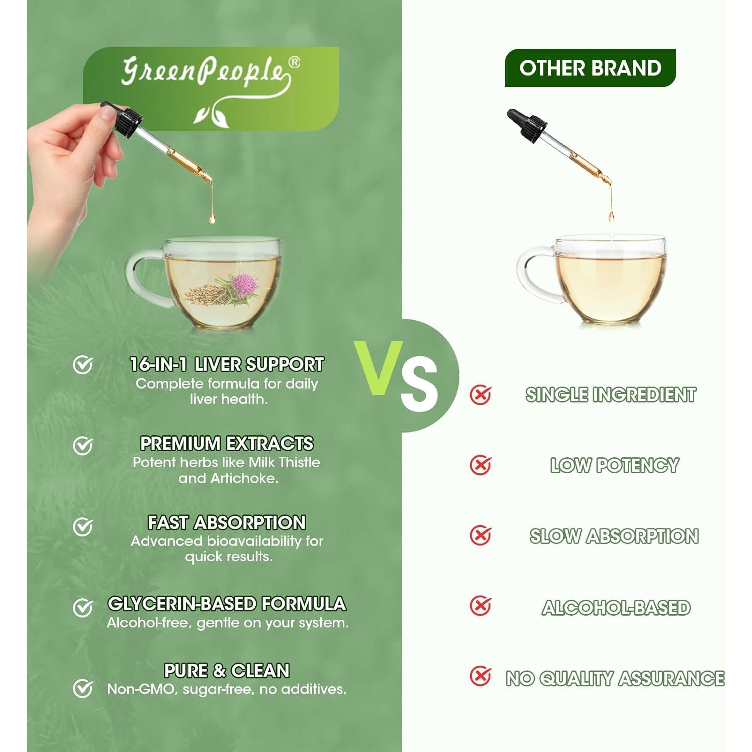 Liver Cleanse Detox & Repair Drops - Liver Supplement w/Milk Thistle Silymarin, Artichoke & Dandelion for Liver Detox & Support- 16x Potent Herb-Nutrients - 2Fl Oz Natural Flavor