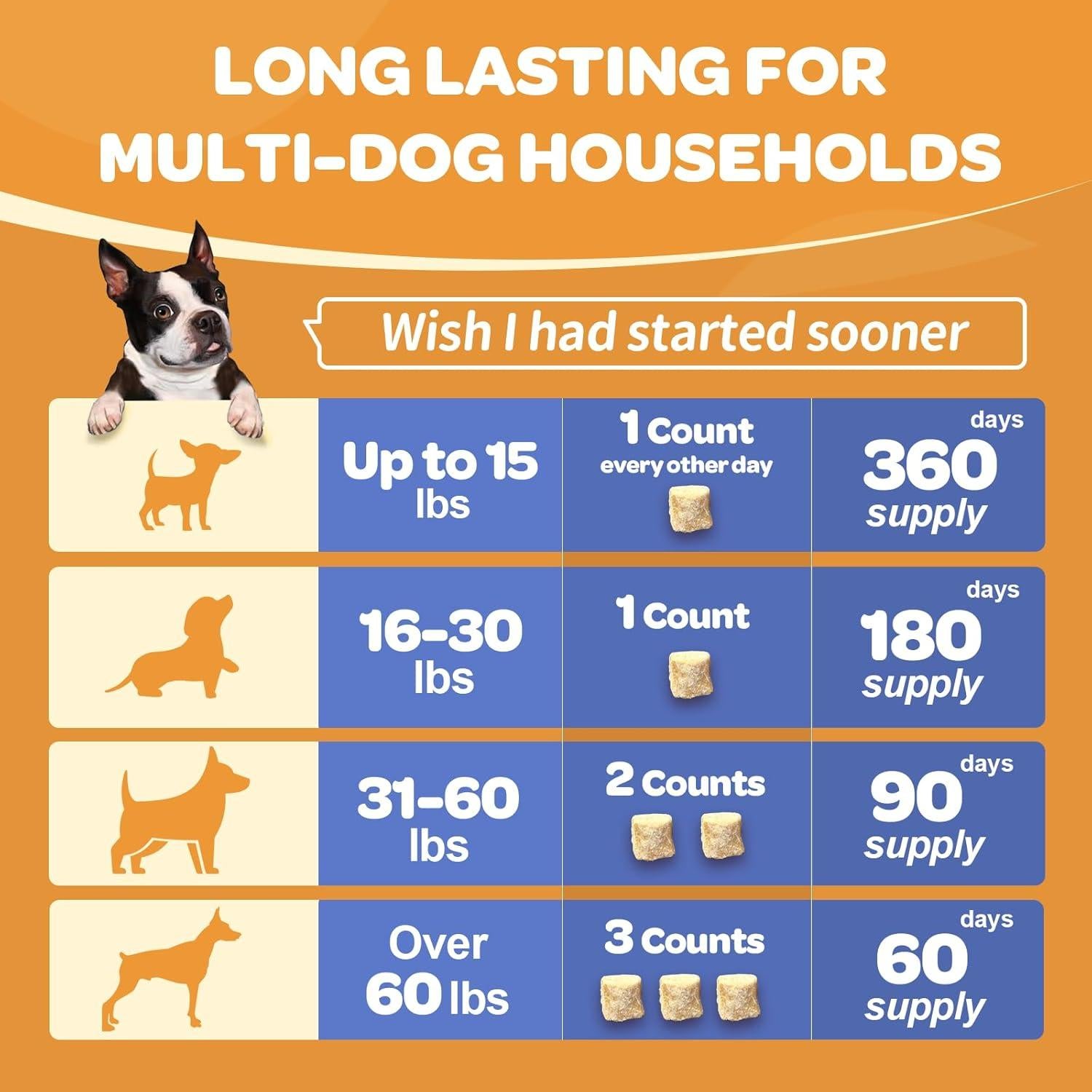 Suplemento para Perros NATURE TARGET Glucosamina 180 Masticables