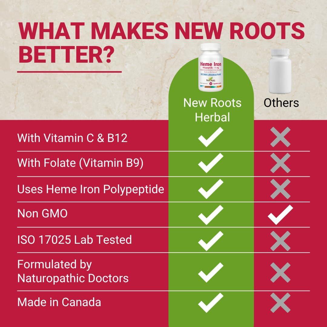 Suplemento de Hierro Heme New Roots con Vitamina C y B12 - 30 Cápsulas
