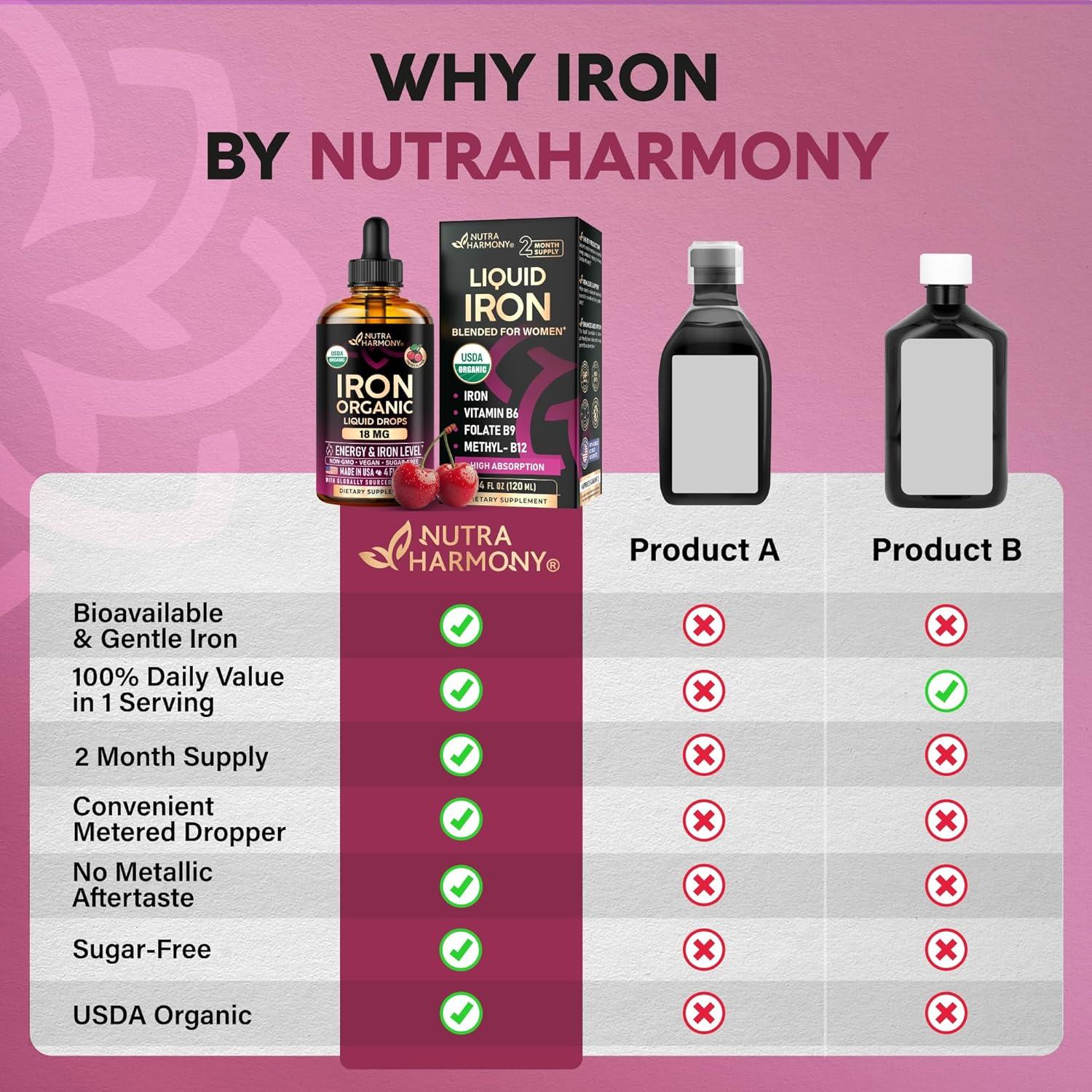 Suplemento de Hierro Líquido Nutra Harmony 18 mg - 118 ml