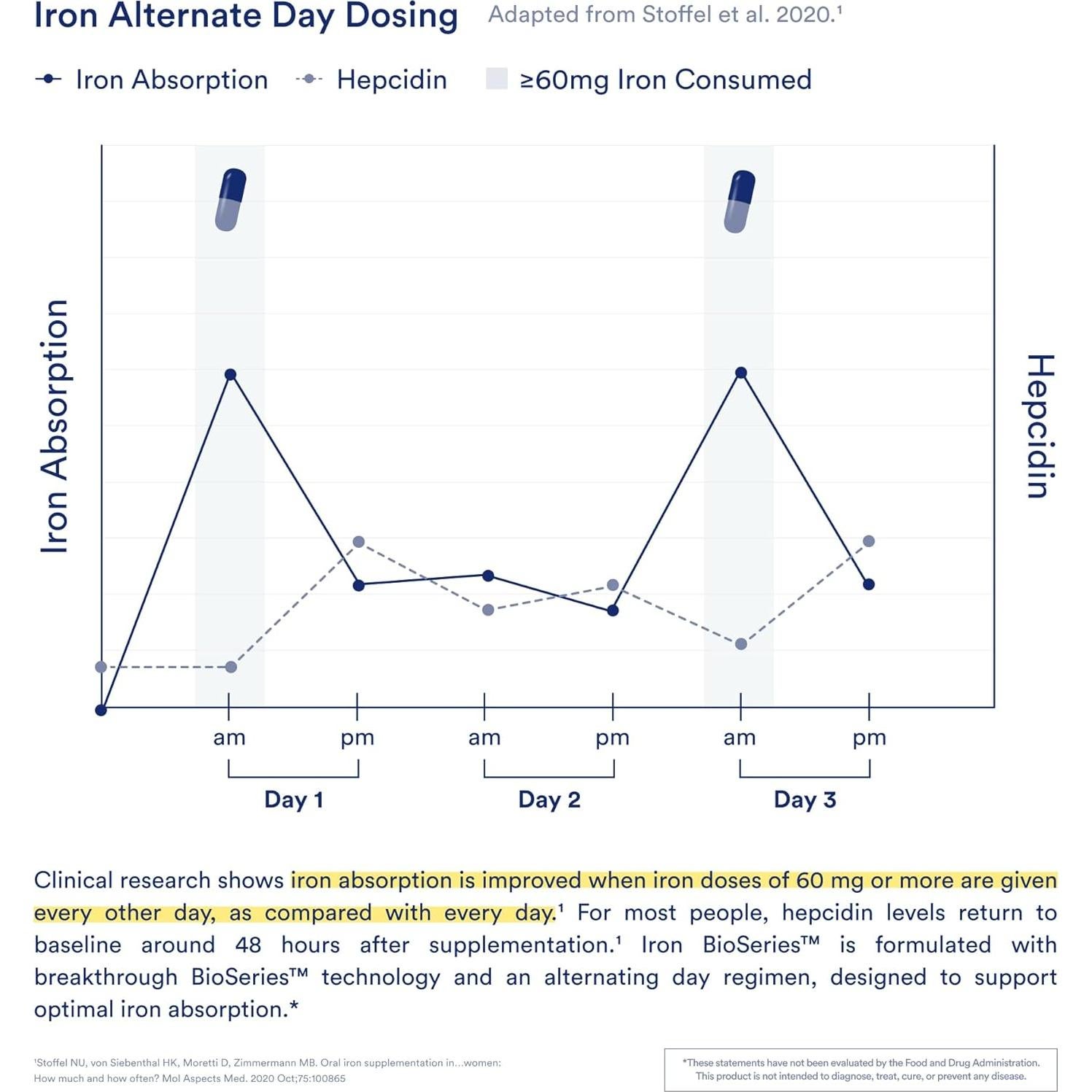 Suplemento de Hierro Ritual 60 mg con Vitaminas A y C - 15 Porciones