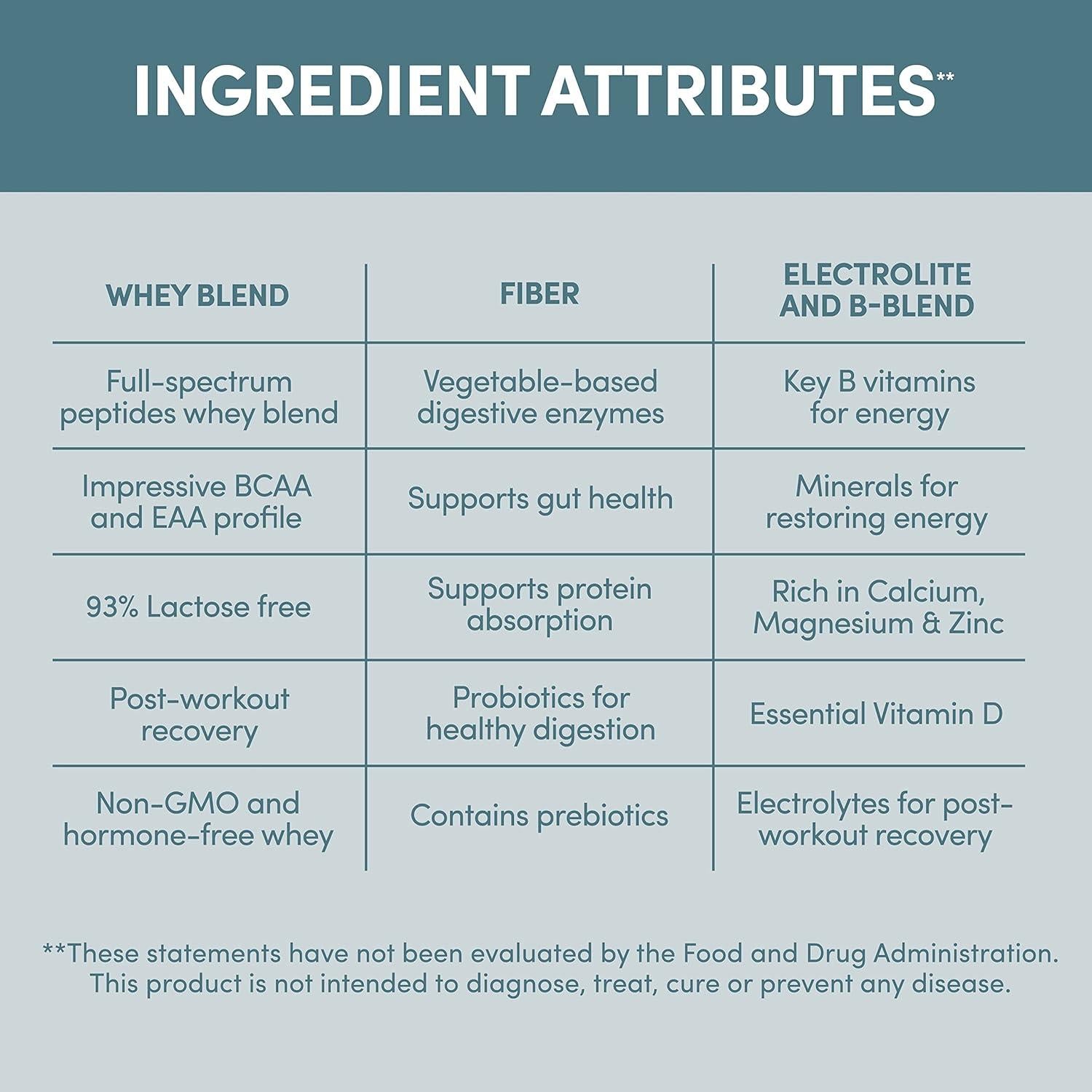 Proteína de Suero Natural Designer 0.91 kg Sin Sabor