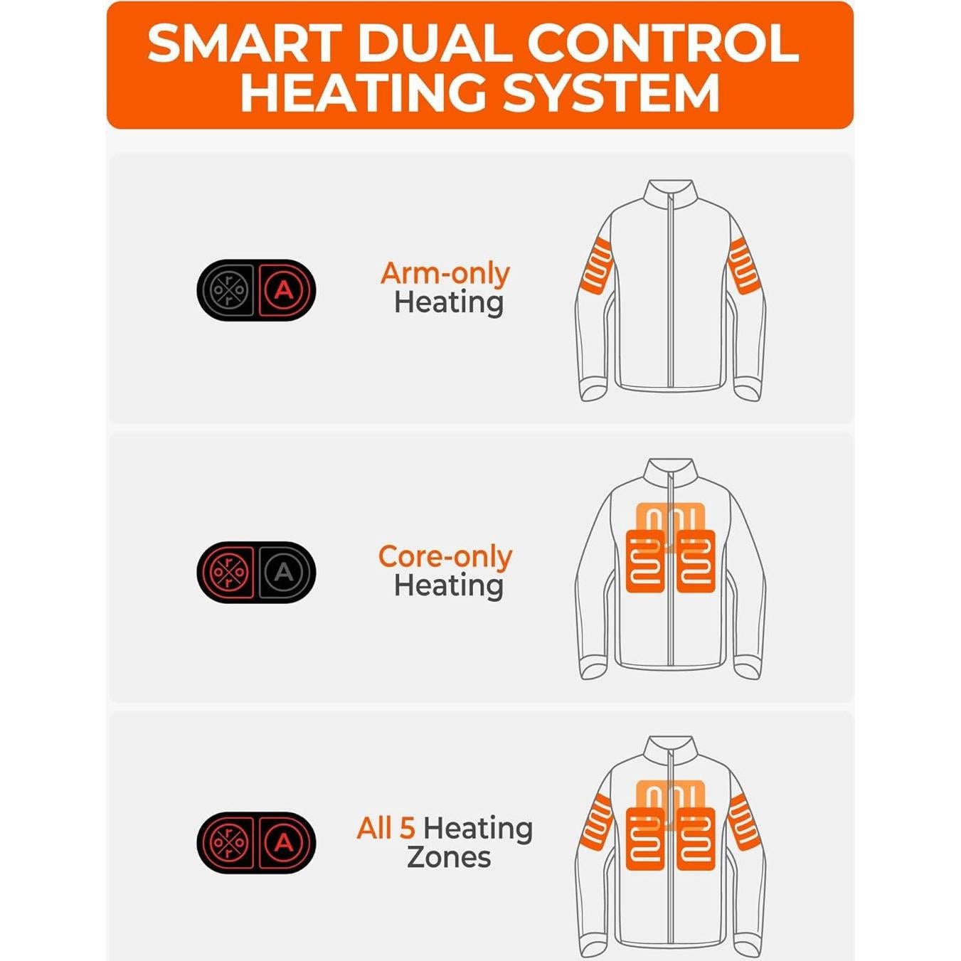 Chaqueta Calefaccionada ORORO Hombre 5 Zonas Calor USB-C