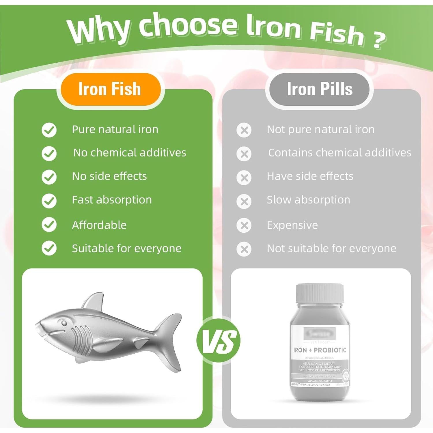 Pez de Hierro Natural Watstion - Suplemento de Hierro para Cocina