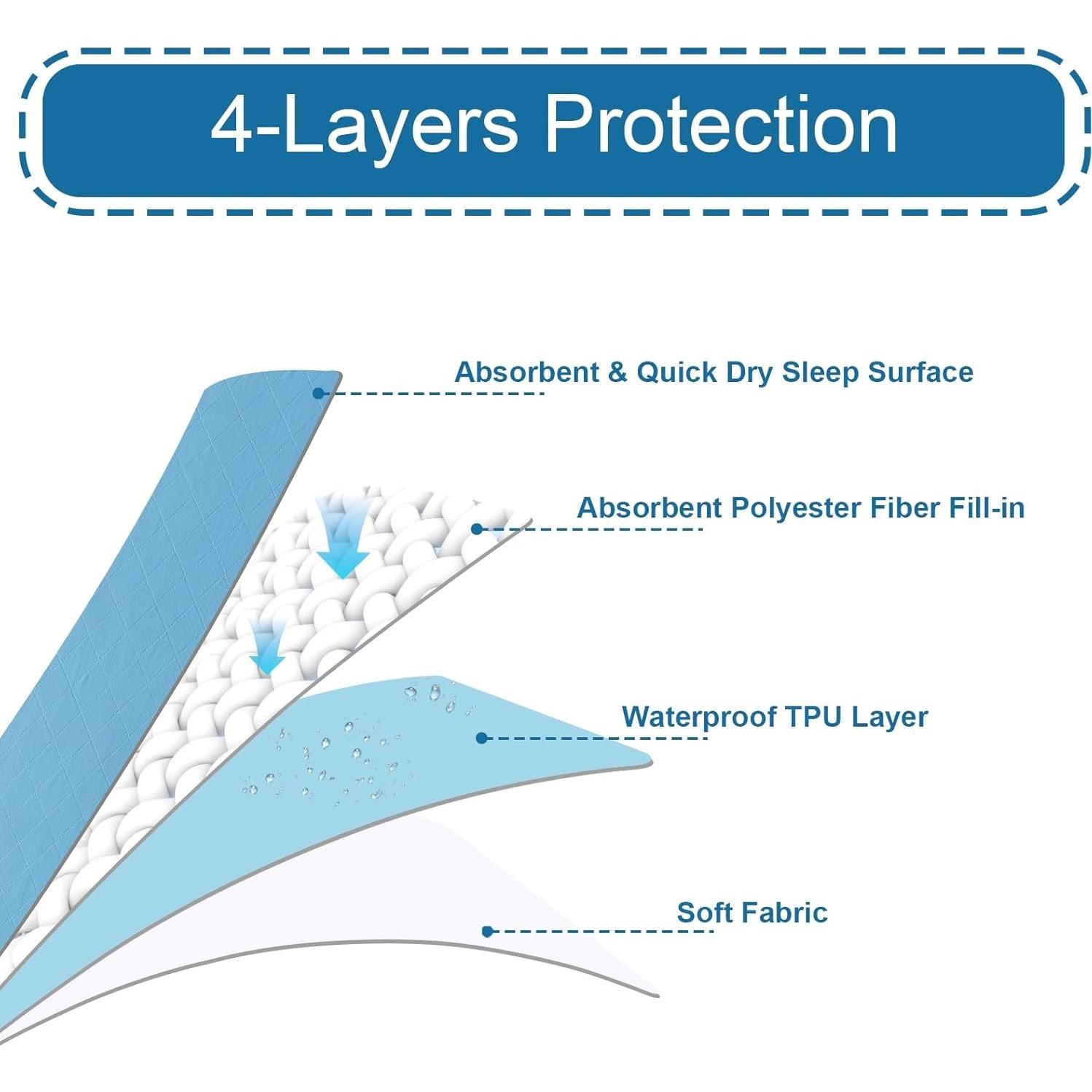 Almohadillas Lavables Impermeables SPRINGSPIRIT 86x91 cm - 4 Pzas