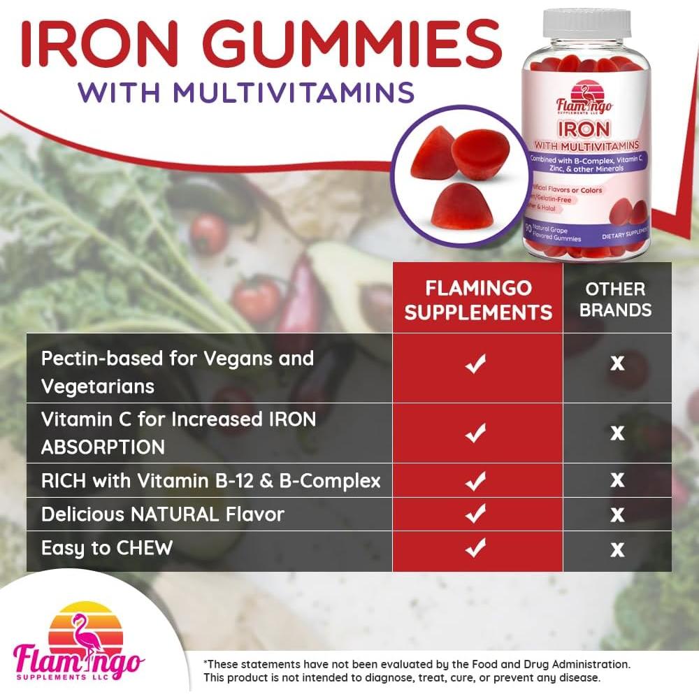 Gomitas de Hierro MG 20 mg con Vitamina C y Zinc - 90 Ct