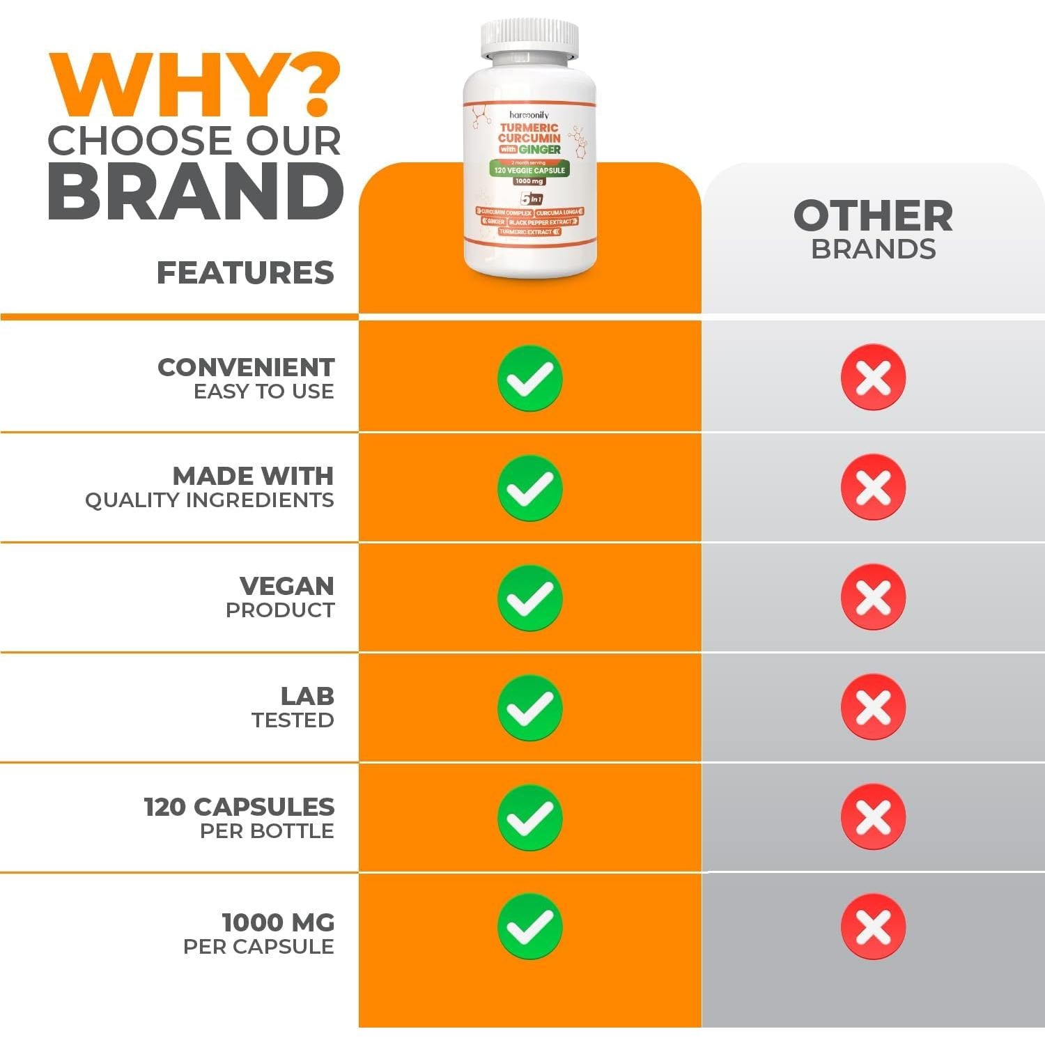 Suplemento de Cúrcuma y Jengibre Harmonify 1000 mg 120 Cápsulas