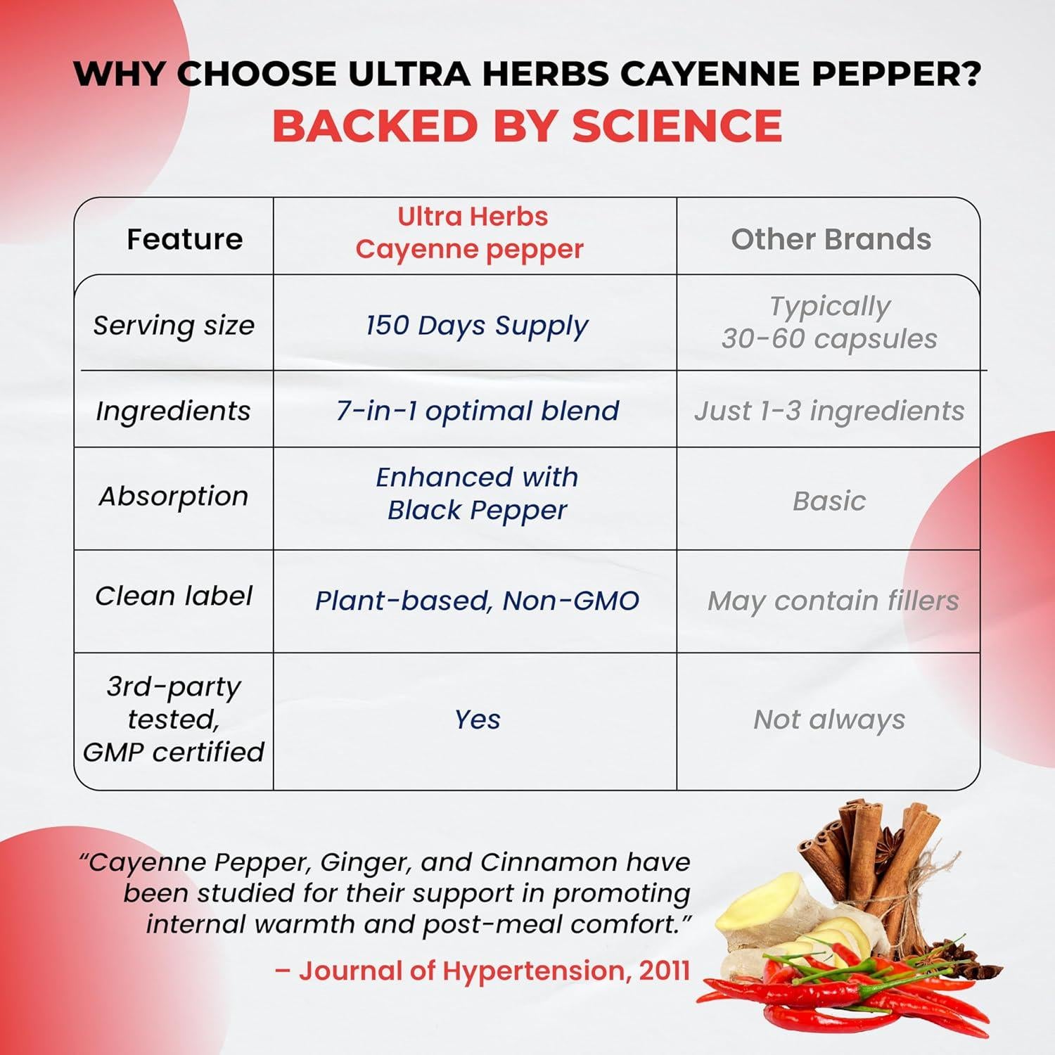 Suplemento de Pimienta de Cayena Ultra Herbs 150 Cápsulas