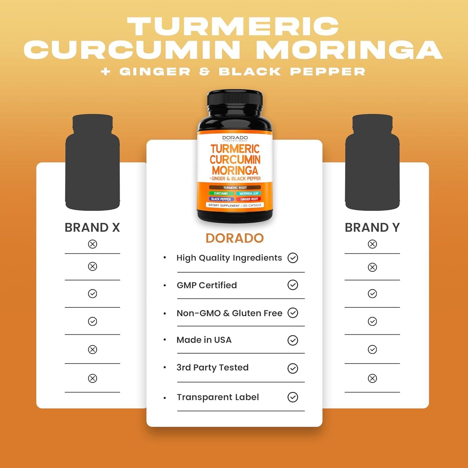 Suplemento de Cúrcuma y Curcumina Dorado Nutrition 120 Cápsulas