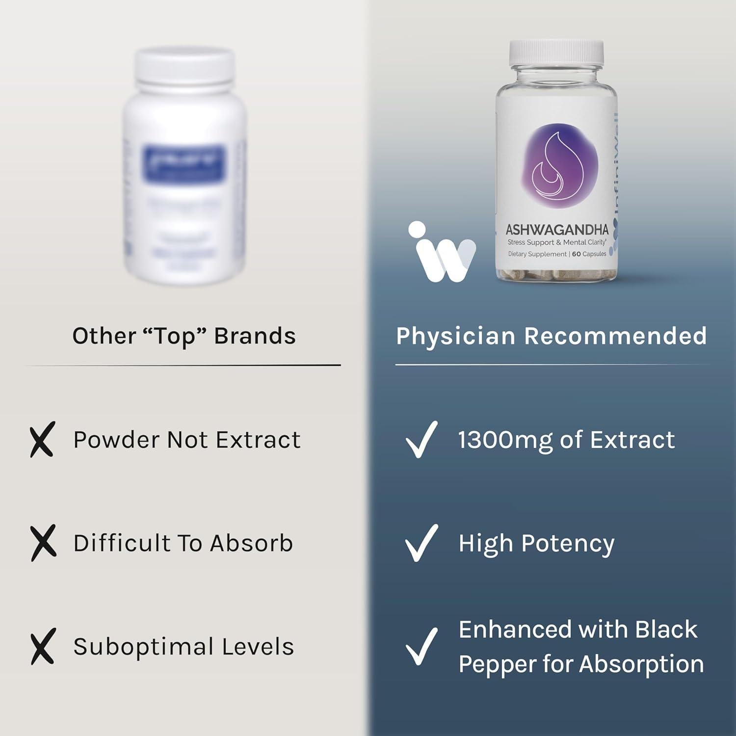 Suplemento de Ashwagandha InfiniWell 60 Cápsulas - Equilibrio Hormonal y Relajación