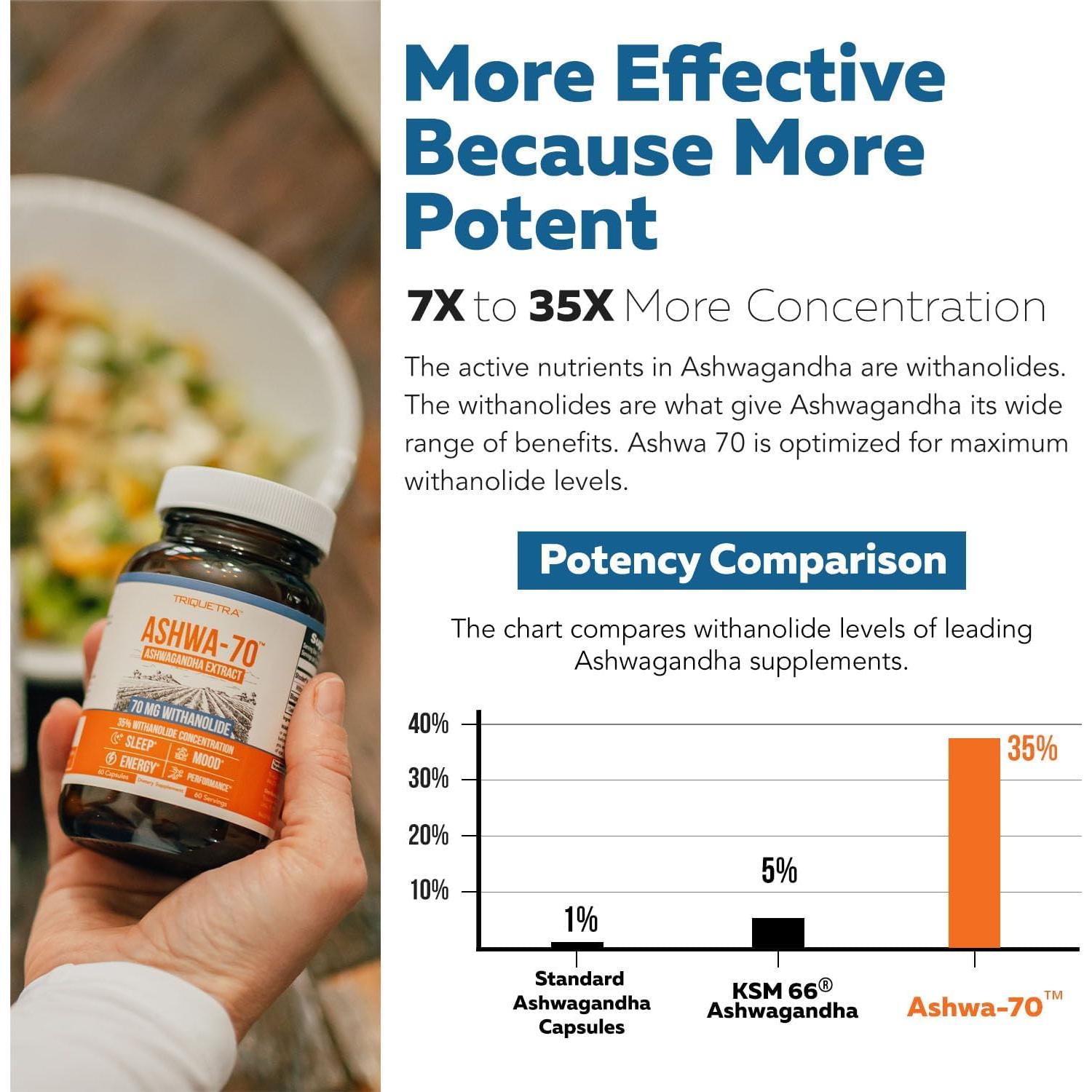 Ashwagandha TriquetraHealth 35% Withanolides 60 Cápsulas