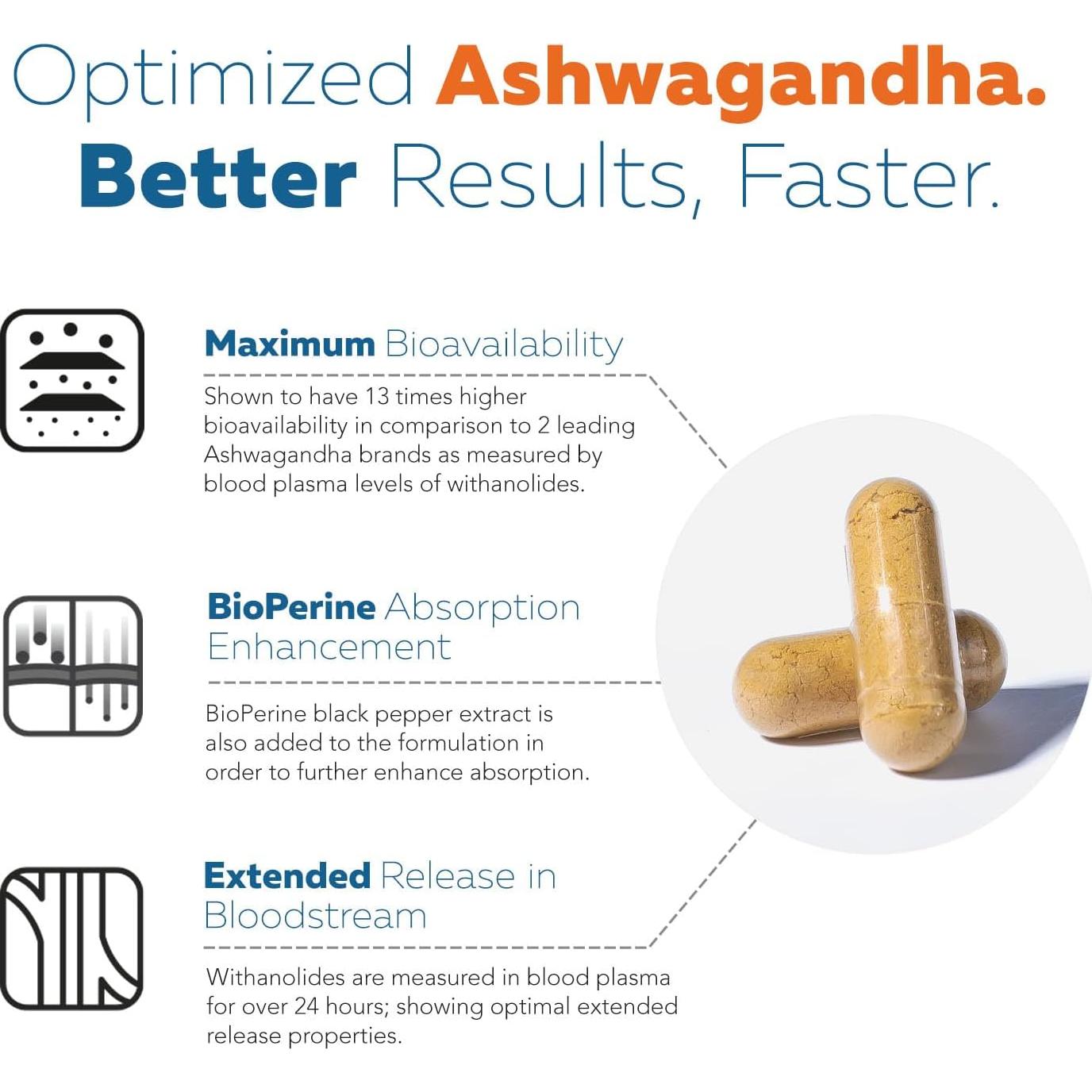 Ashwagandha TriquetraHealth 35% Withanolides 60 Cápsulas