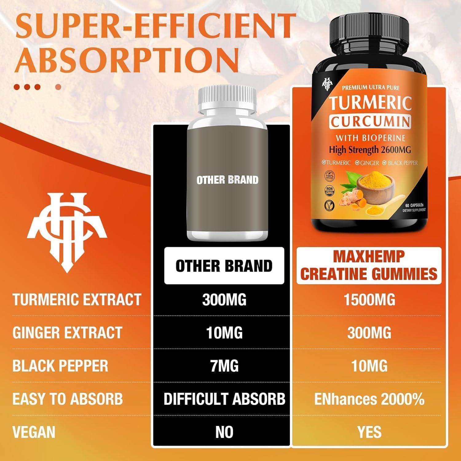 Suplemento de Cúrcuma Curcumina CHANUBITO 2600mg 95% Absorción