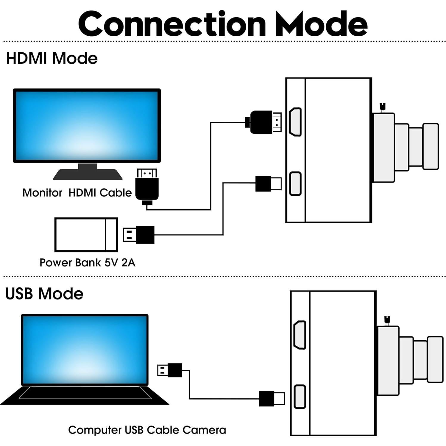 Cámara USB HDMI 4K ELP con Lente 120° y Zoom Digital 2X