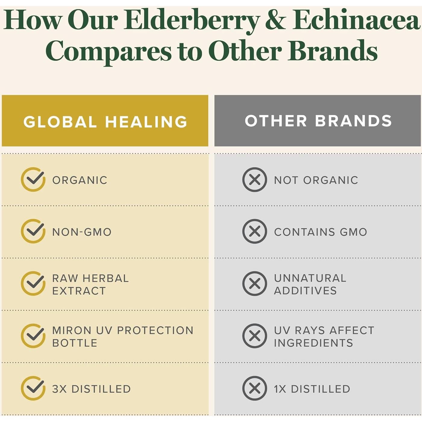 Suplemento Líquido Orgánico Saúco y Equinácea 59 ml - Centro de Sanación Global