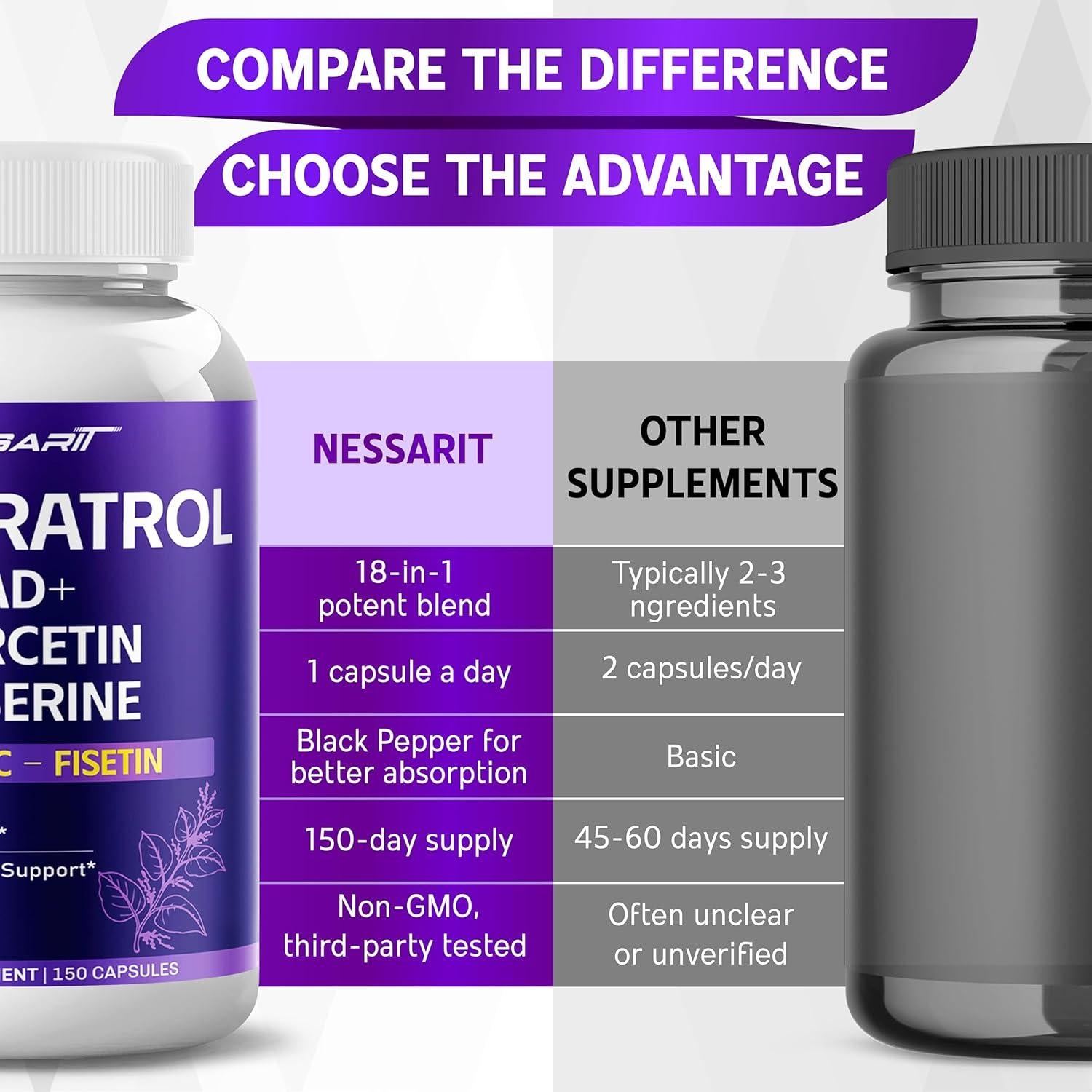 Suplemento de Resveratrol 6320mg Nessarit 150 Cápsulas