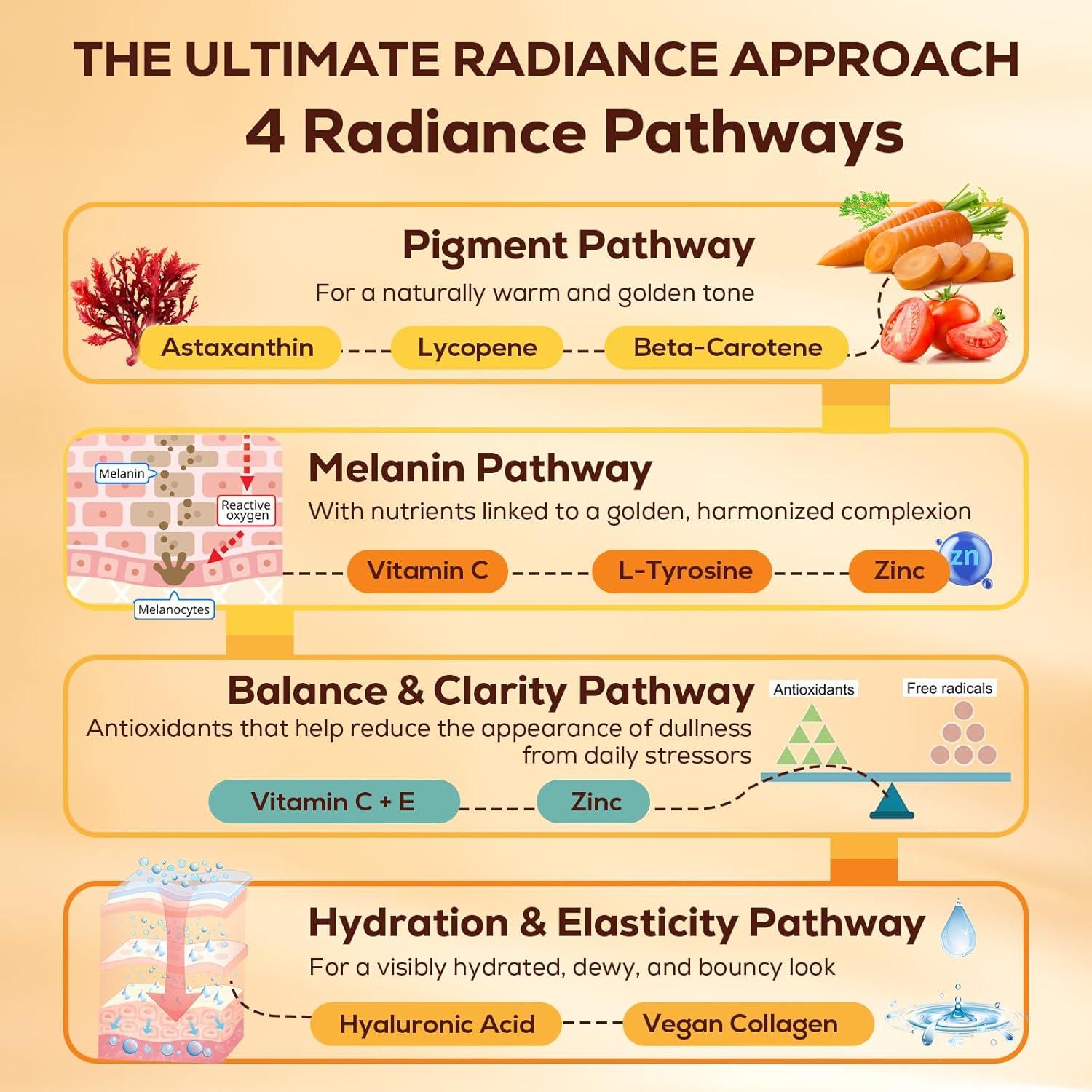 Gomitas Bronceadoras Veganas Pyralvexithon 60 Unidades