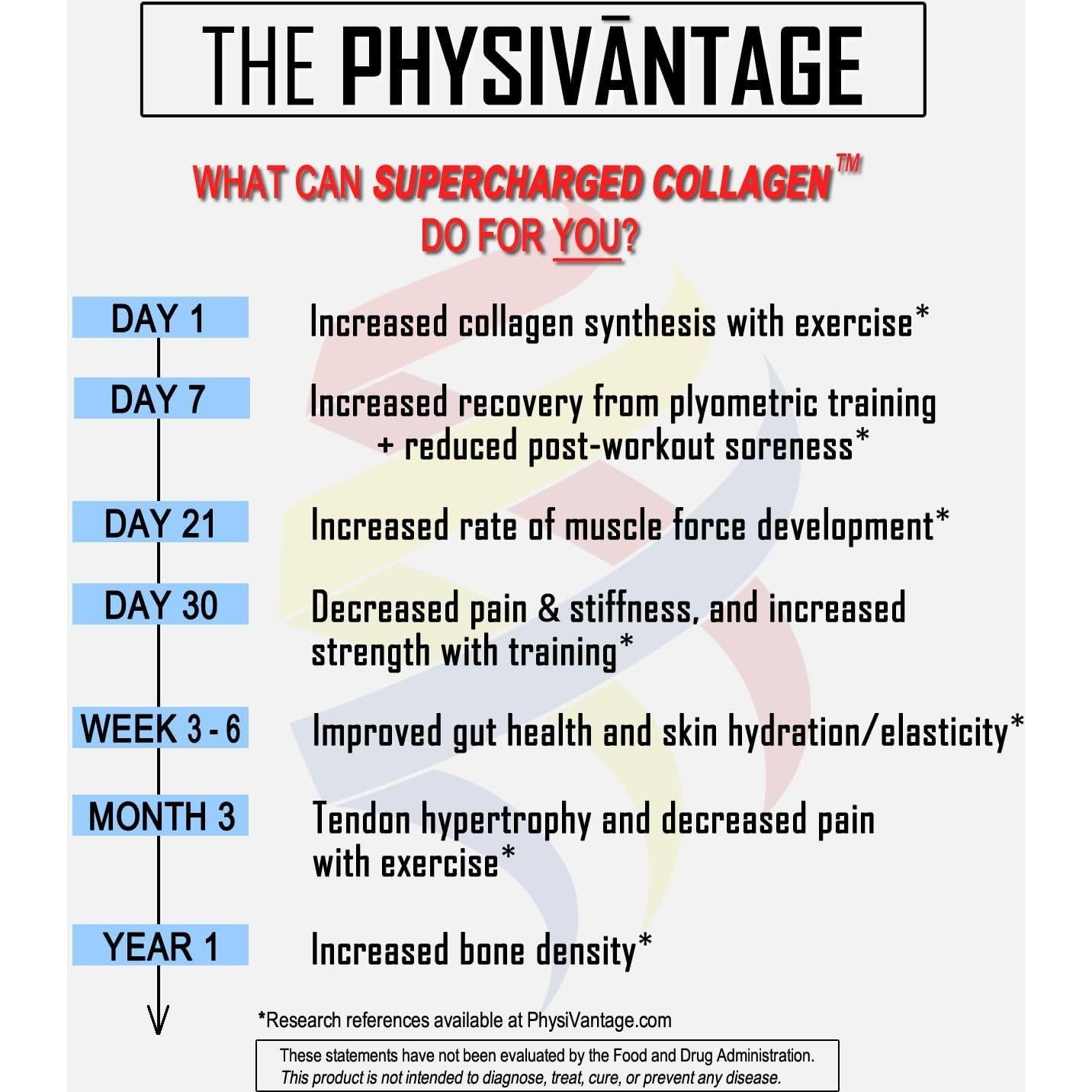 Polvo de Colágeno Hidrolizado PhysiVantage Vainilla 454g