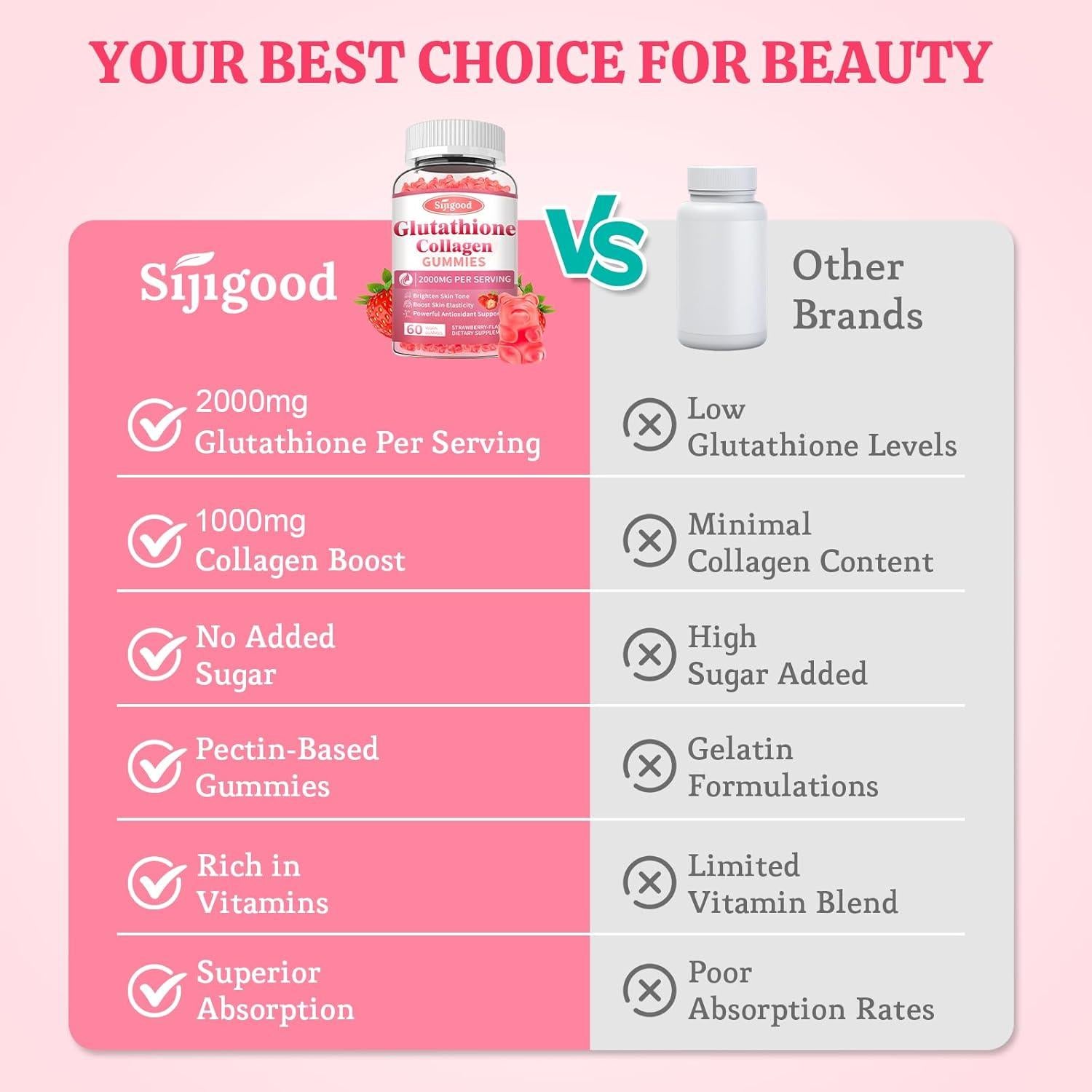 Gomitas de colágeno Sijigood con glutati&oacute;n 120 unidades