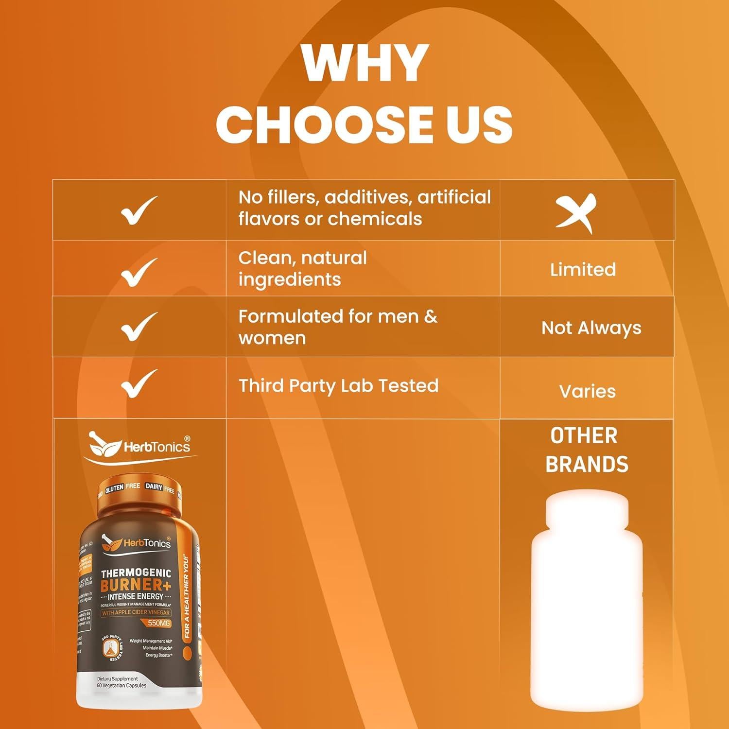 Suplemento Termogénico Herbtonics 120 Cápsulas Veganas