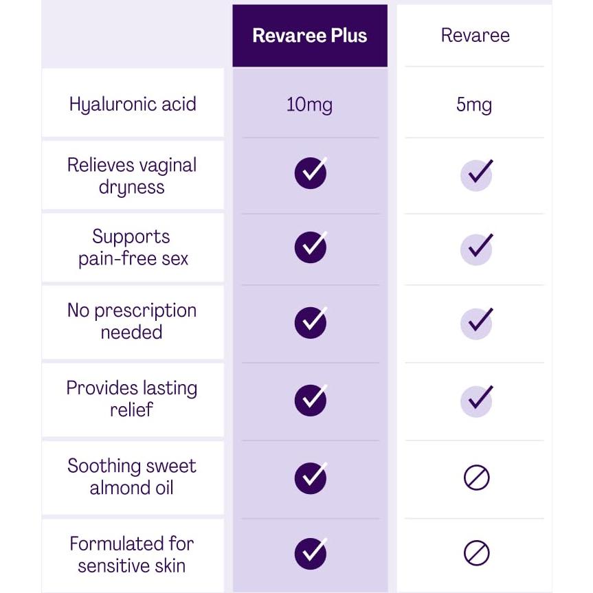Revaree Plus Bonafide Hidratante Vaginal 10mg Ácido Hialurónico